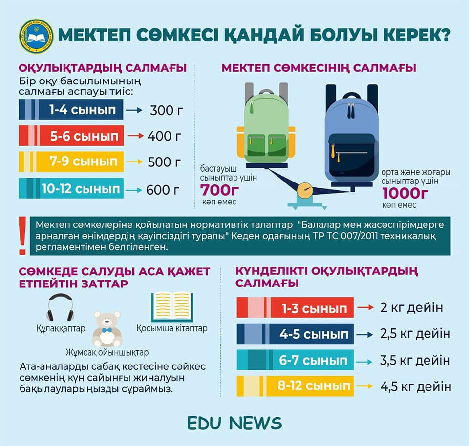 Oqýshynyń mektep sómkesі qandaı bolýy kerek?