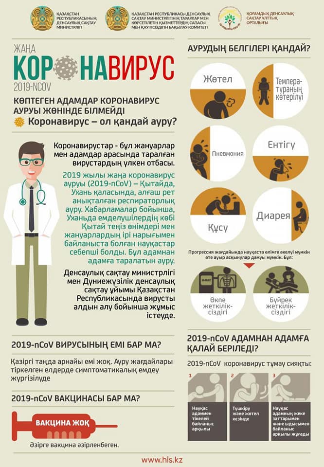 Koronavırýstan qalaı saqtanýǵa bolady?