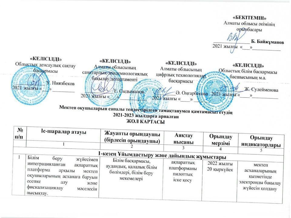Мектеп оқушыларын сапалы теңдестірілген тамақтанумен қамтамасыз етудің 2021-2023 жылдарға арналған ЖОЛ КАРТАСЫ