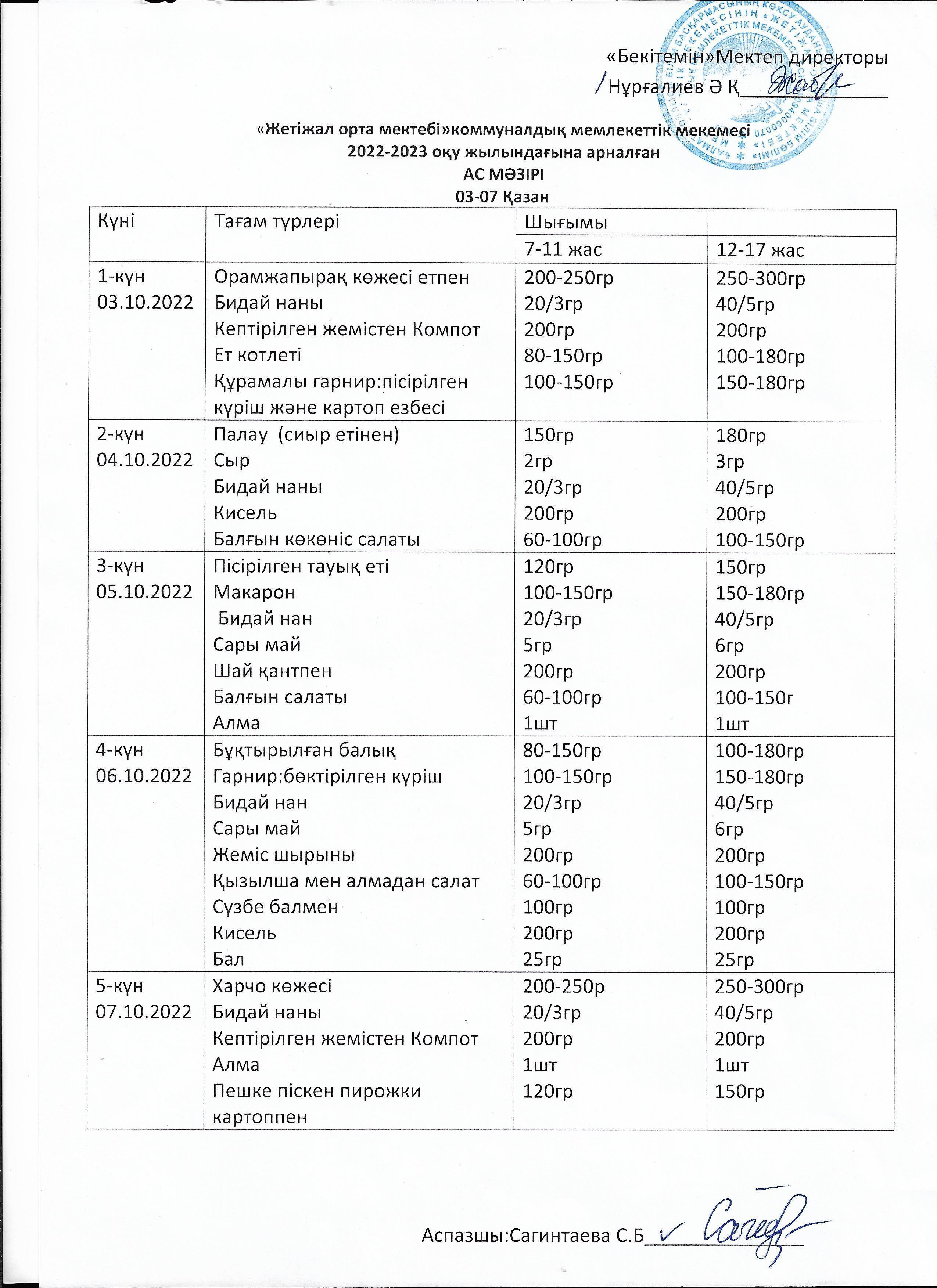 03-07.10.2022 жыл. Ас мәзірі