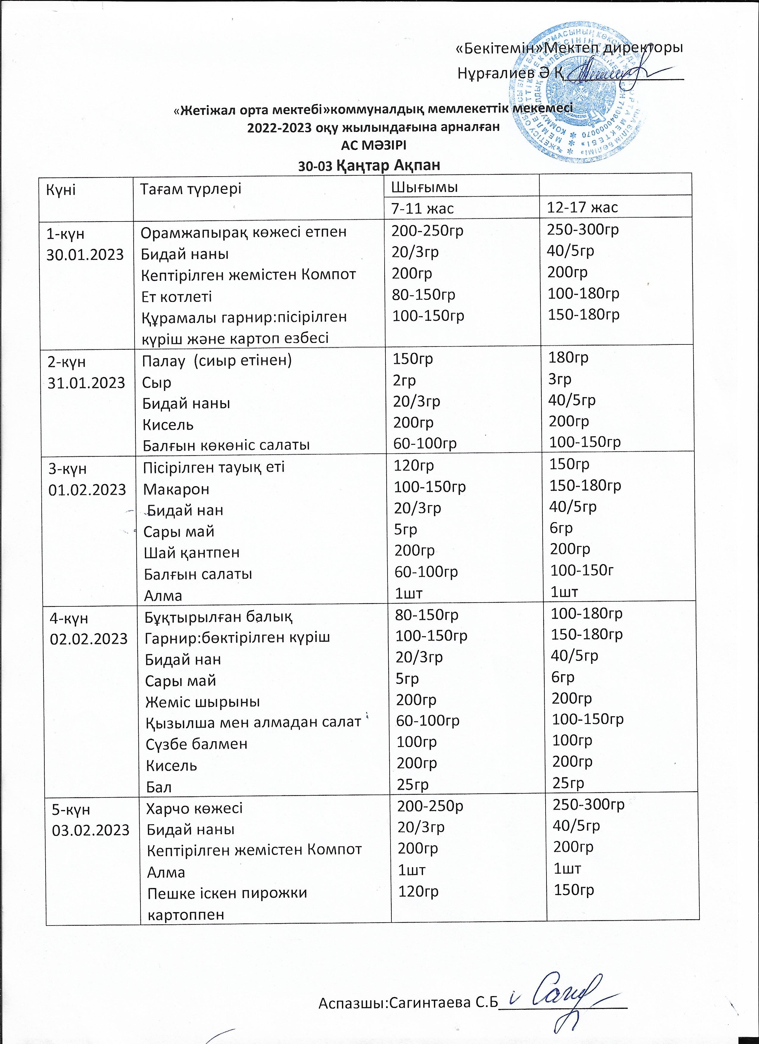 30 қаңтар - 03 ақпан аралығы ас мәзірі
