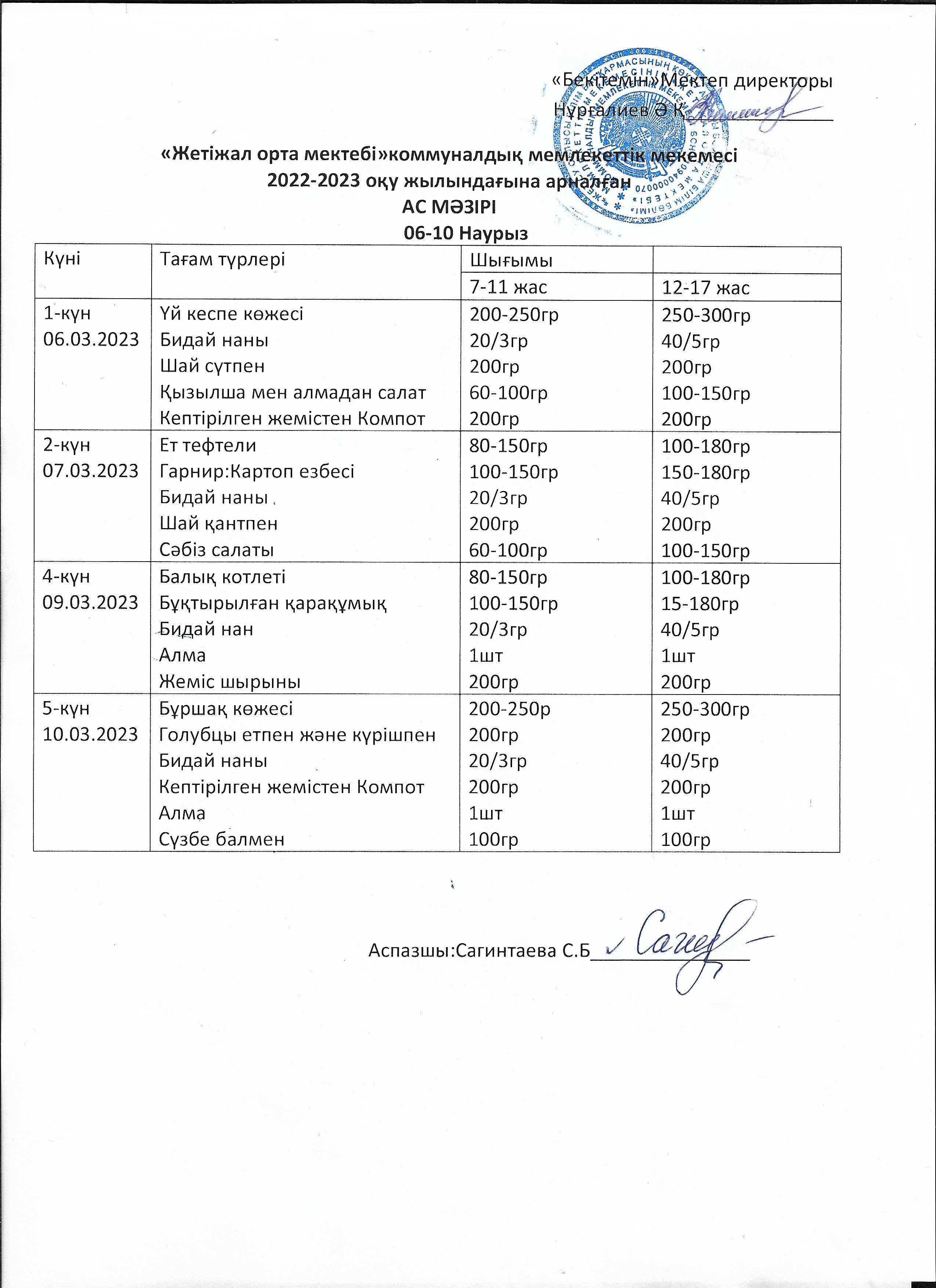 6-10 наурыз аралығы. Ас мәзірі
