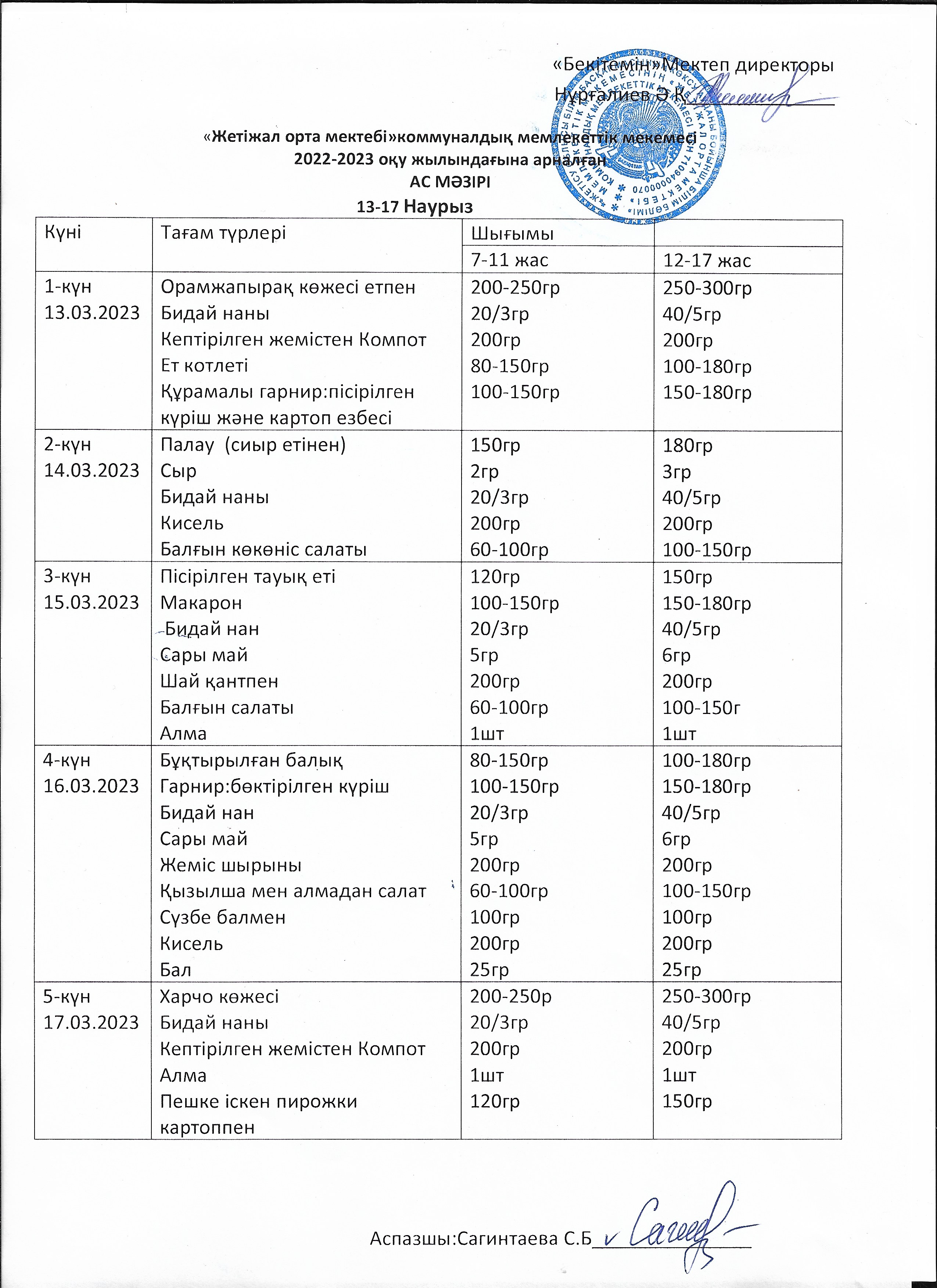 13-17 наурыз аралығы. Ас мәзірі