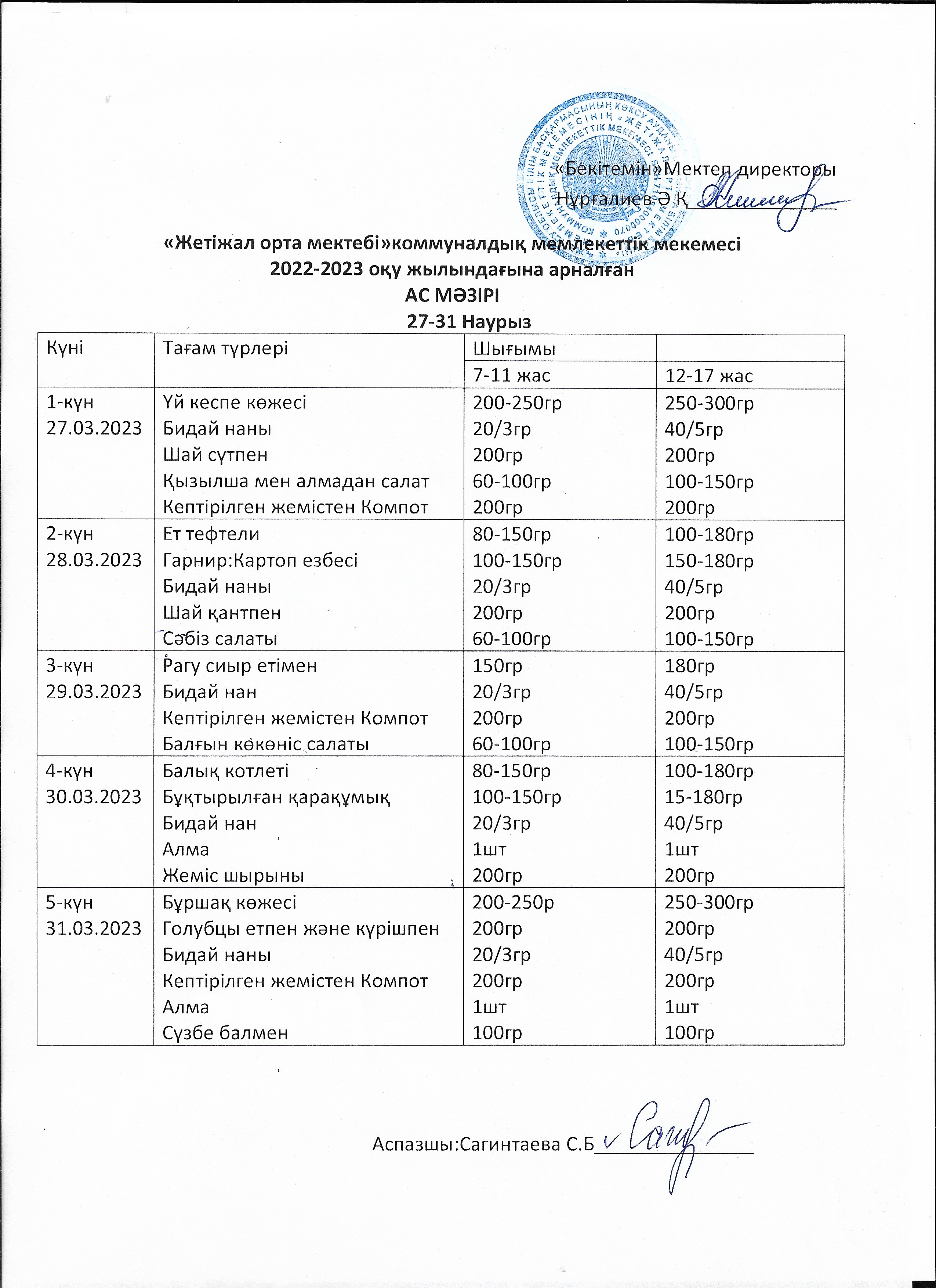 27-31 наурыз аралығы Ас мәзірі