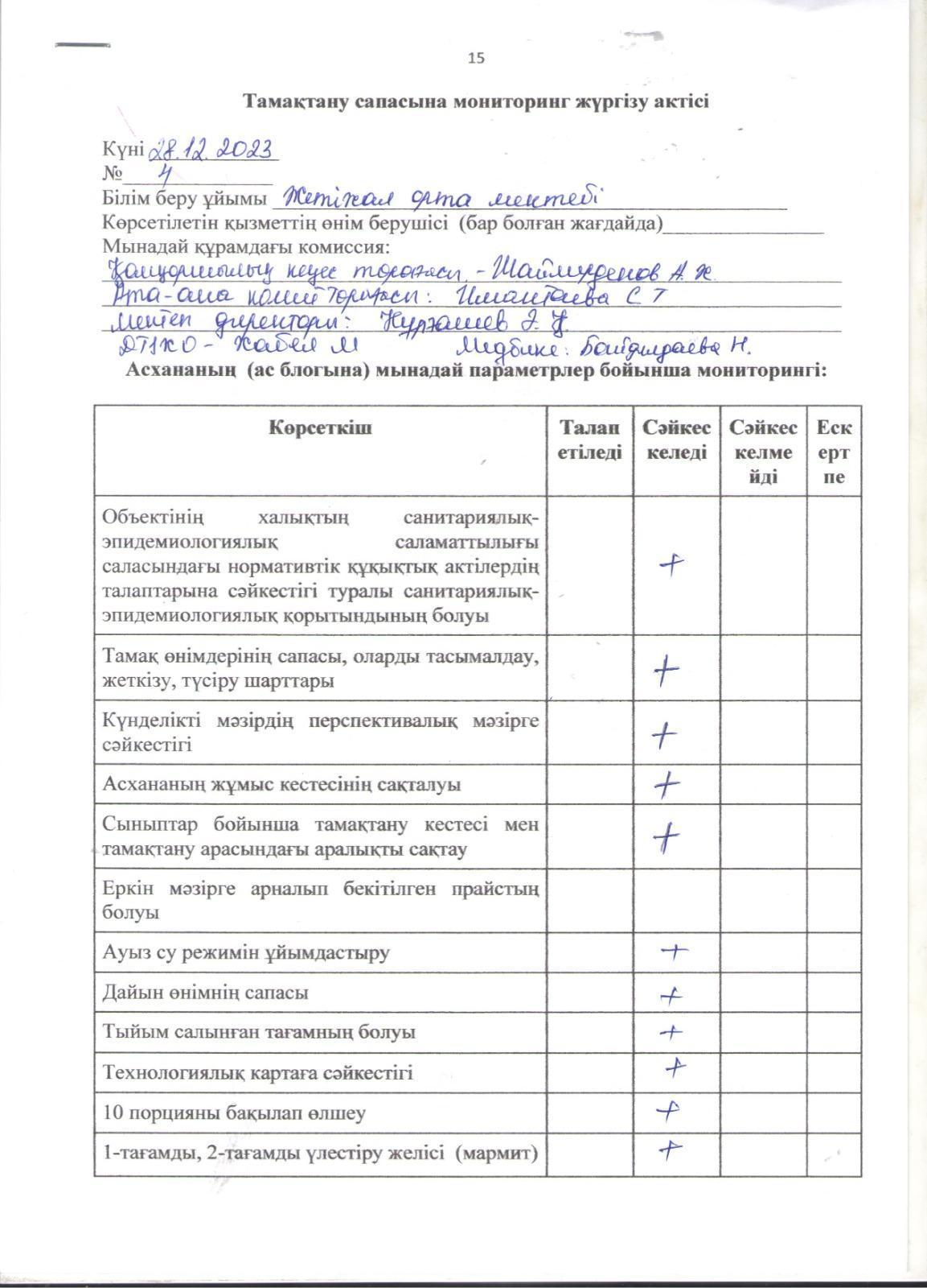 Мониторинг 31.12.2023ж.