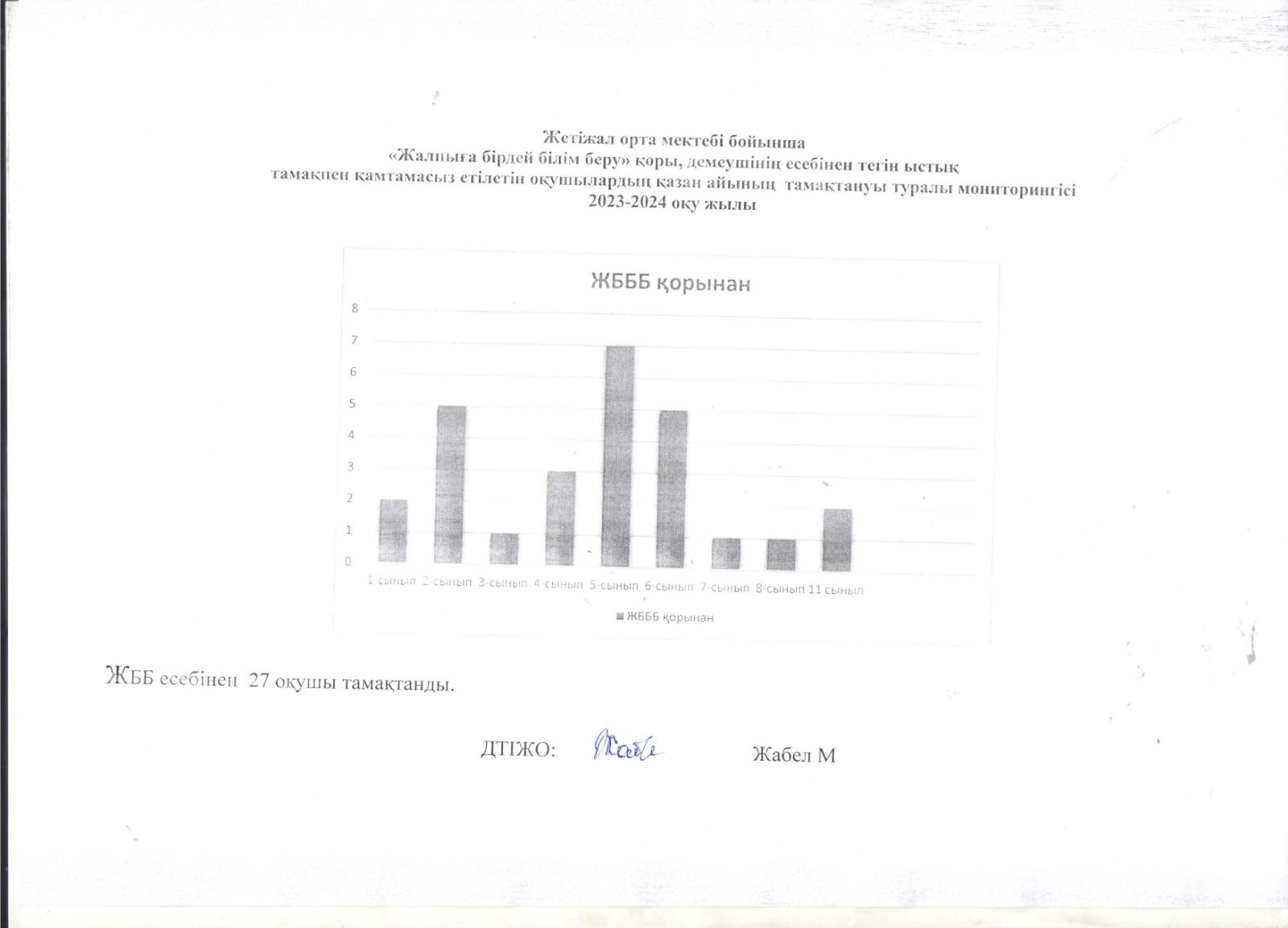 ЖББҚ бойынша тамақтану мониторингі ( қазан айы)