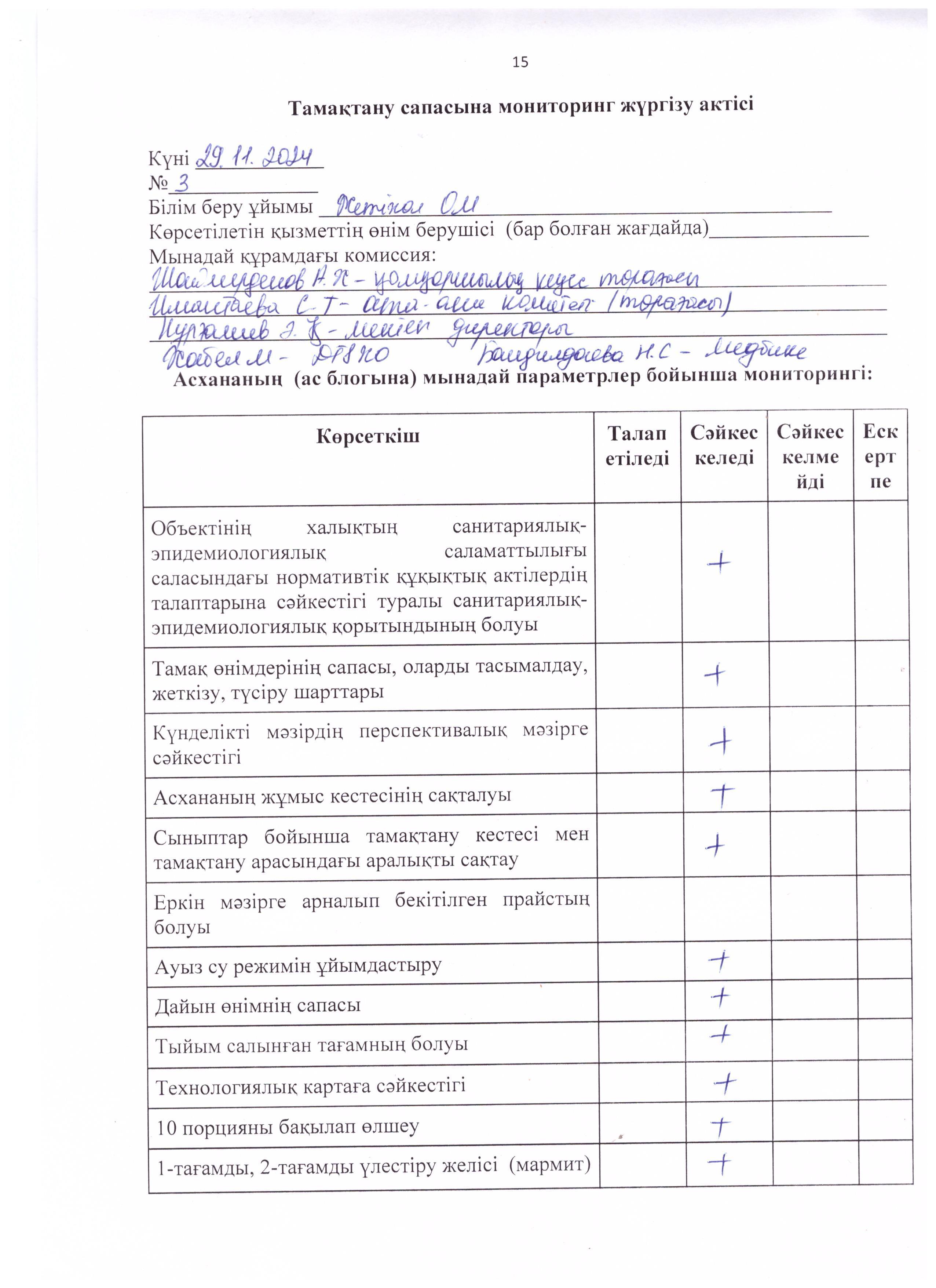 Мониторинг 29.11.2024ж