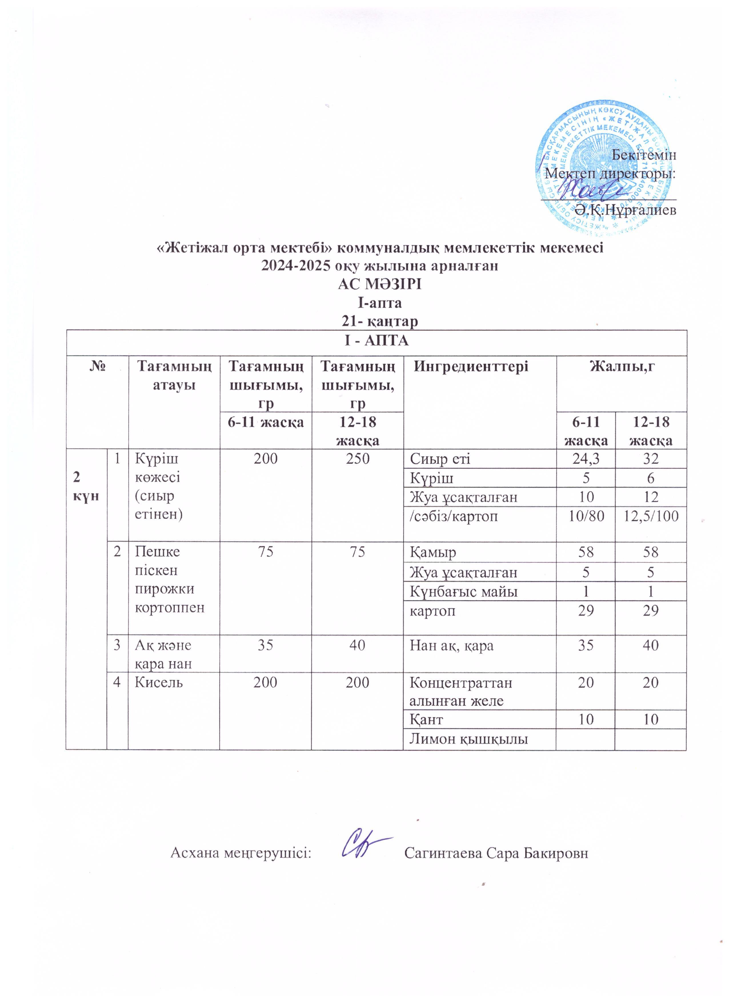 Ас мәзірі 21.01.2025ж