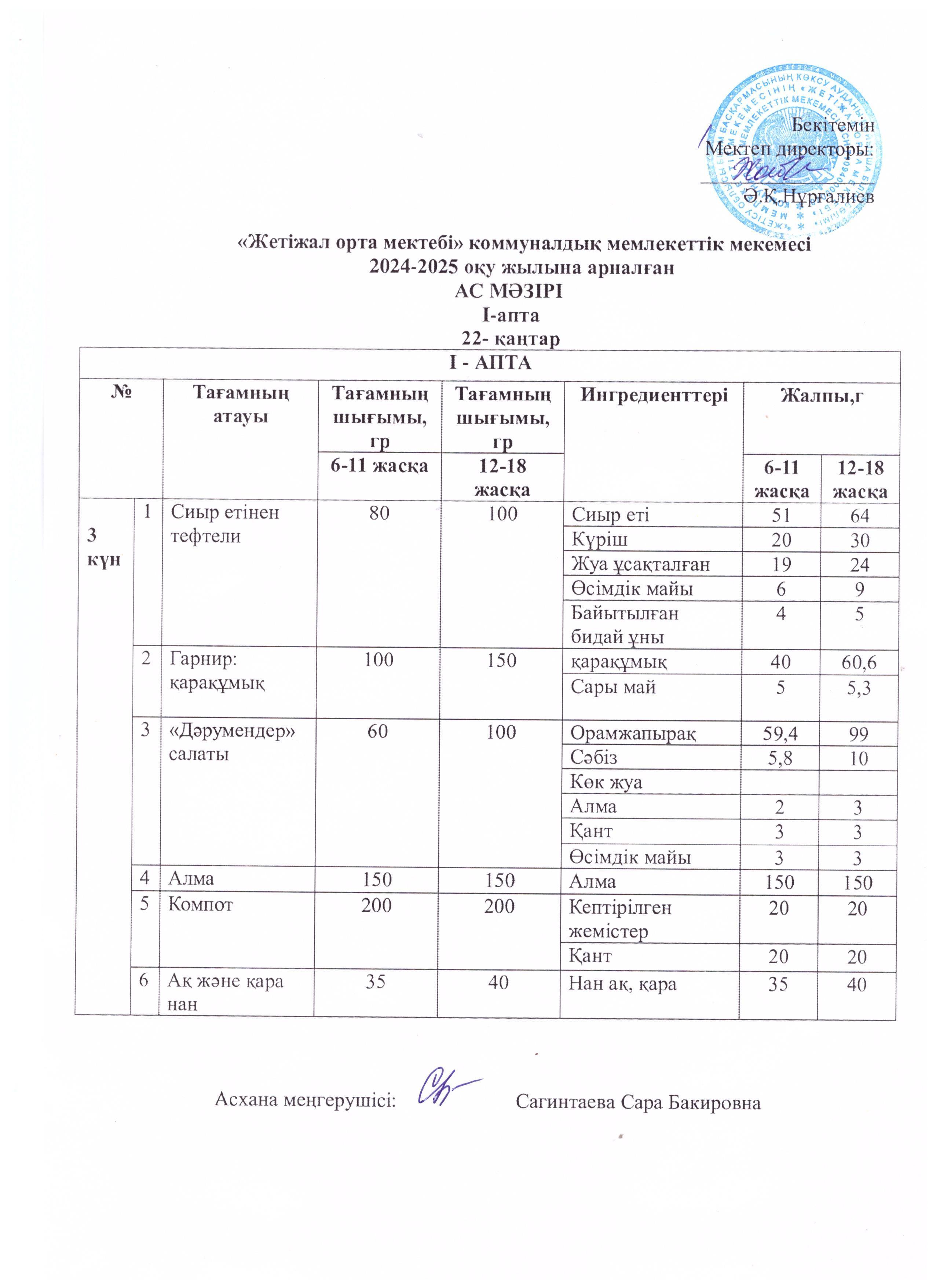 Ас мәзірі 22.01.2025ж