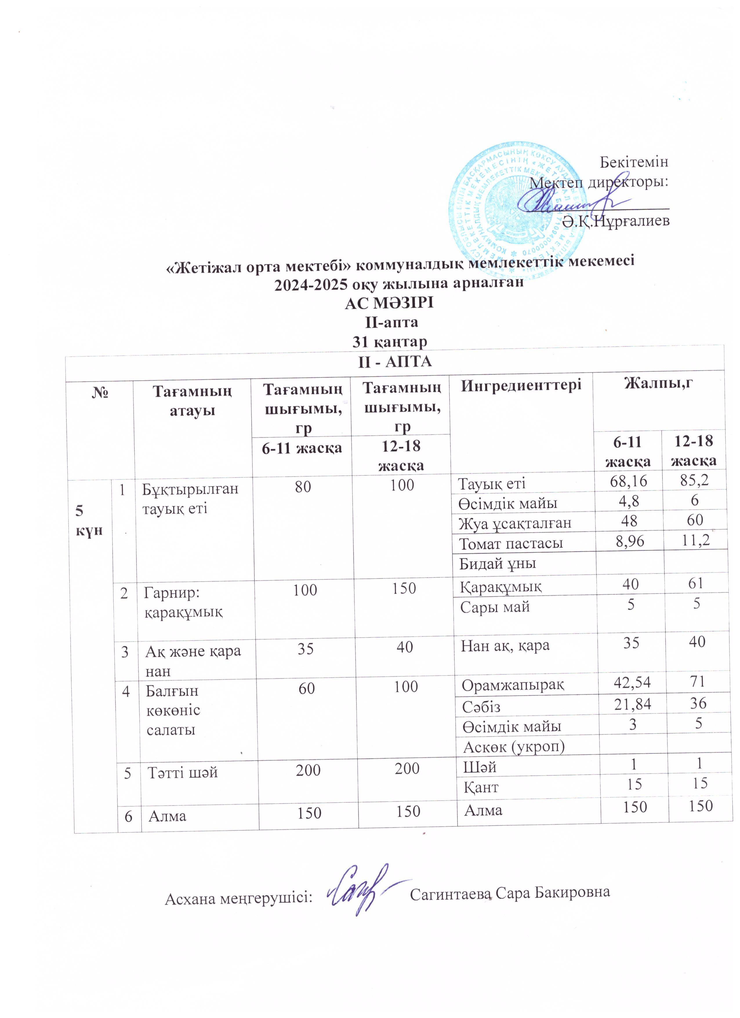 Ас мәзірі 31.01.2025ж