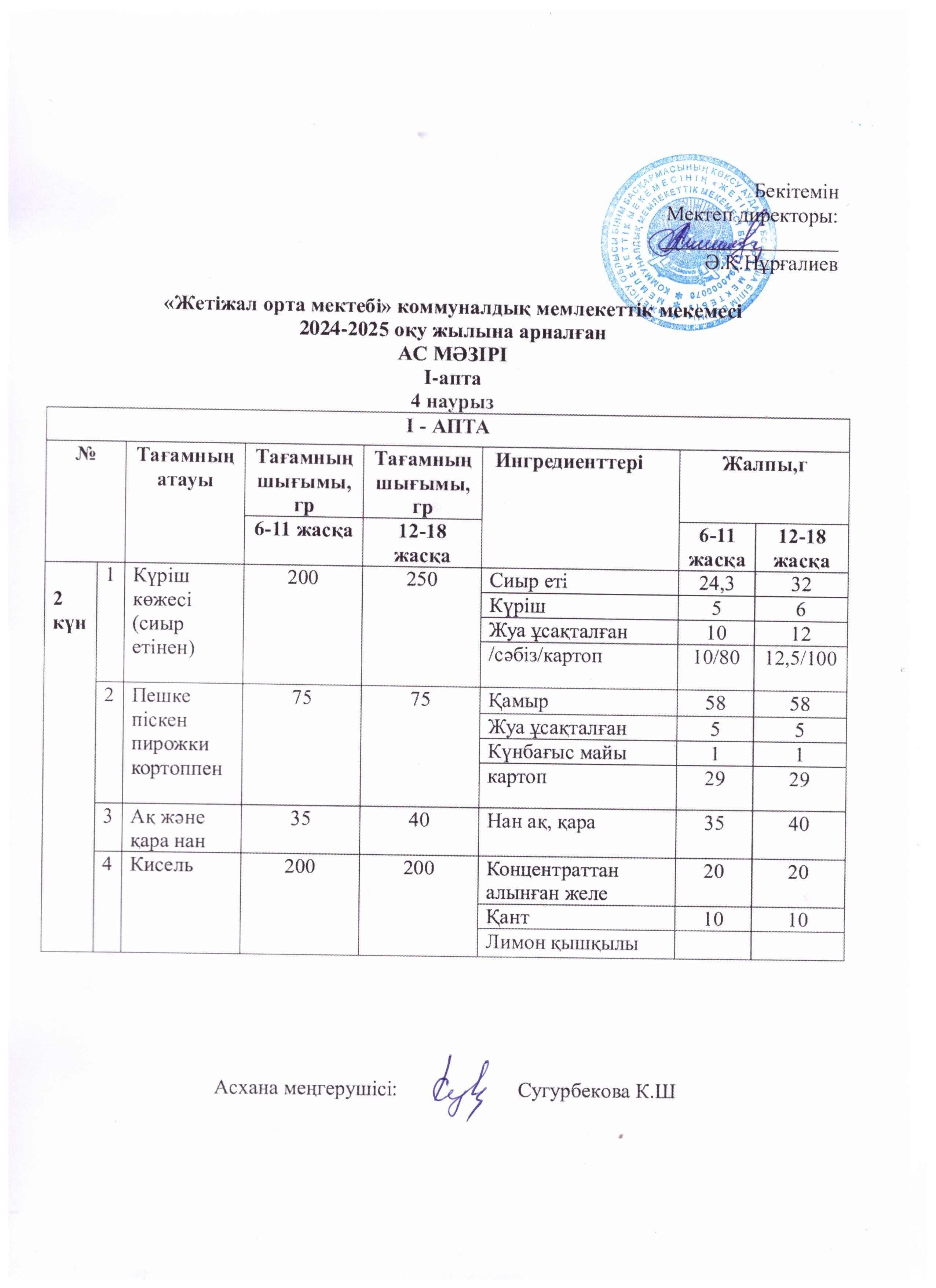 Ас мәзірі 04.03.2025