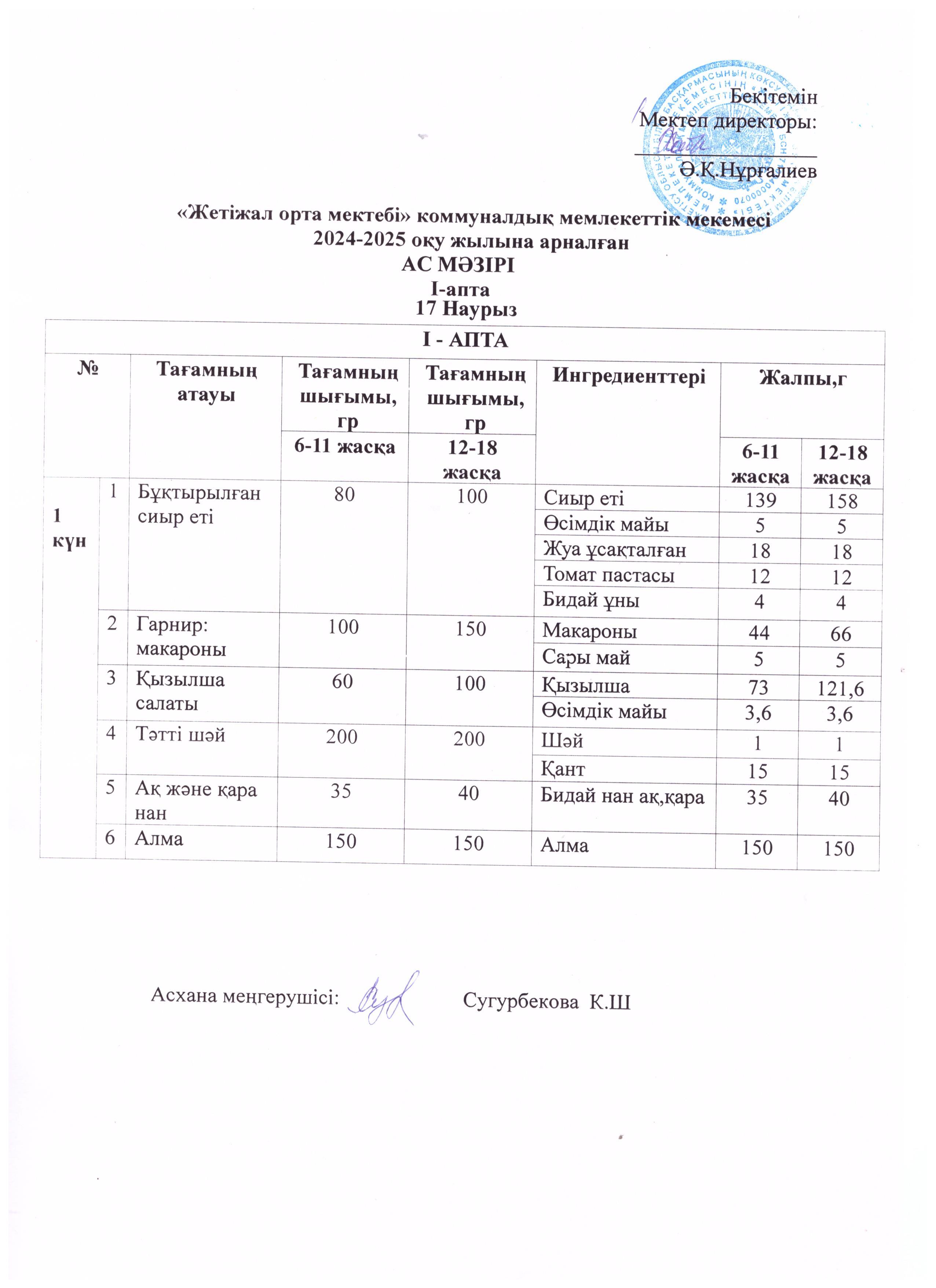 Ас мәзірі 17.03.2025ж