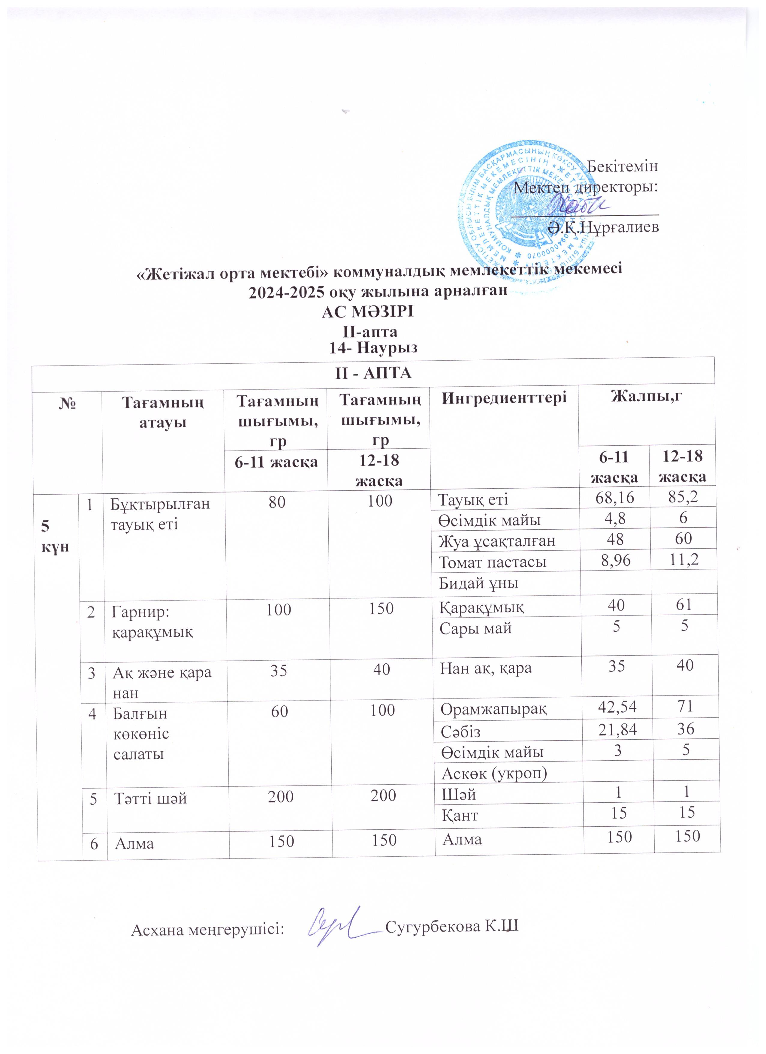 Ас мәзірі 14.03.2025ж