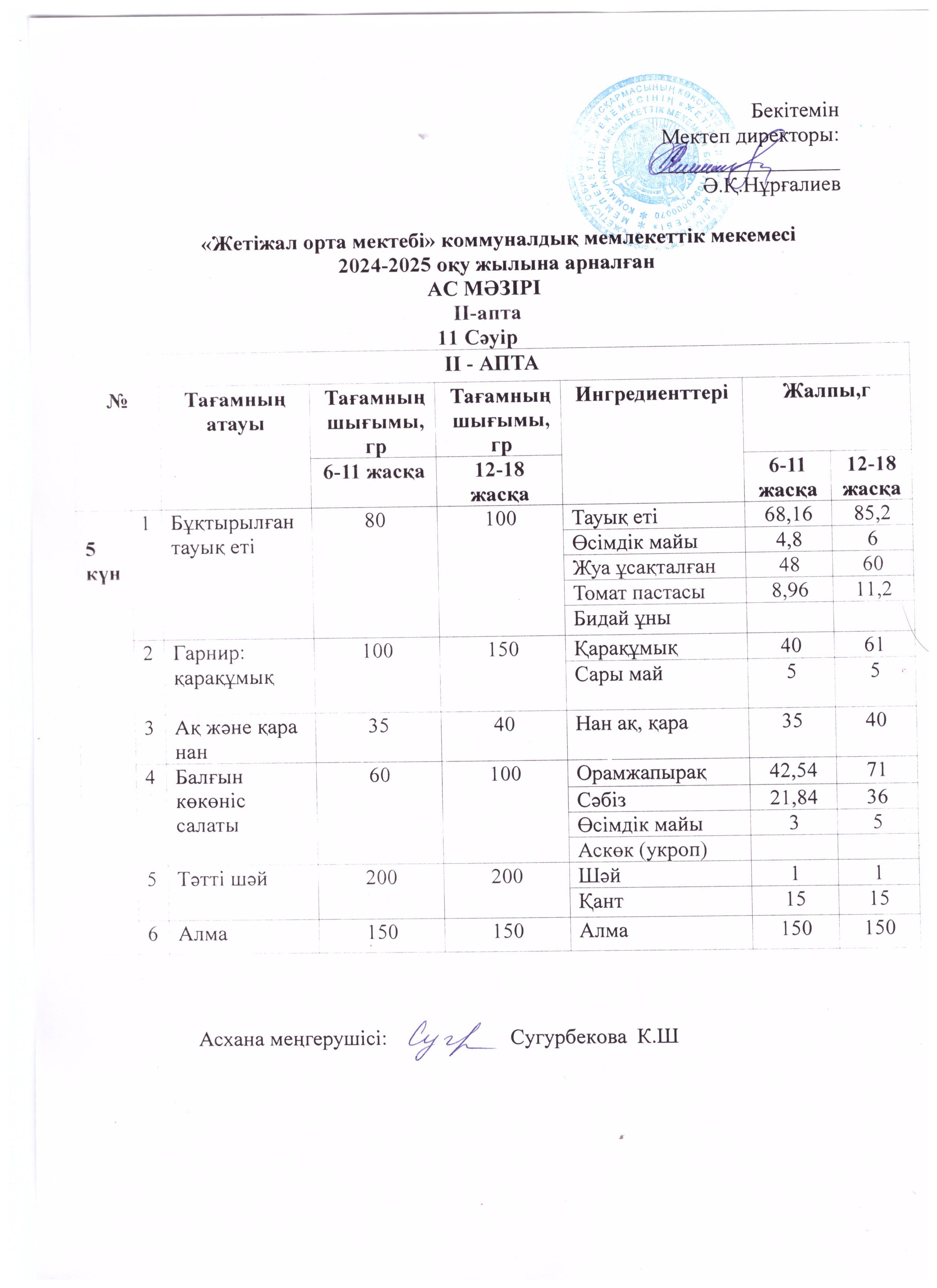 Ас мәзірі 11.04.2025ж