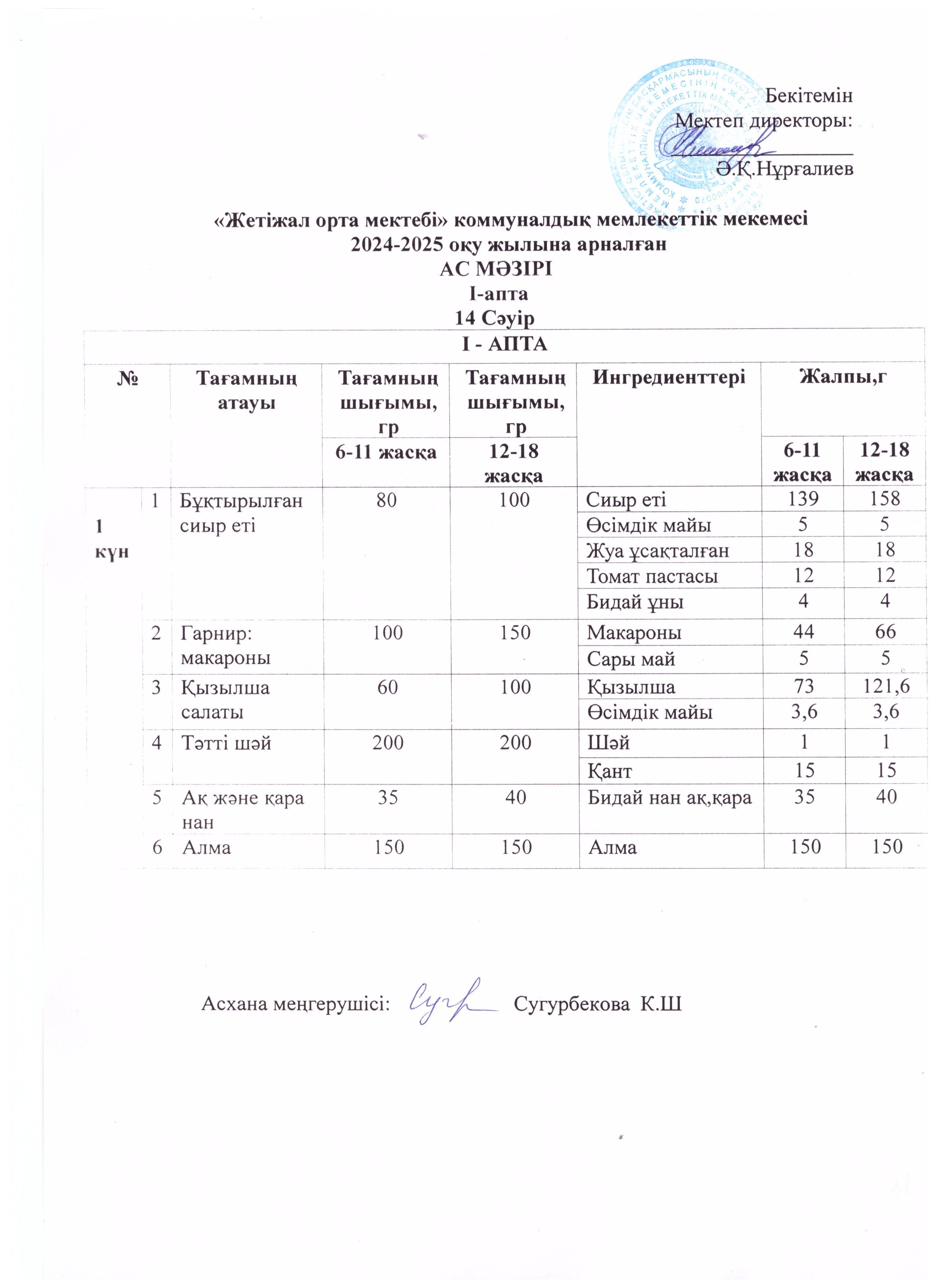 Ас мәзірі 14.04.2025ж