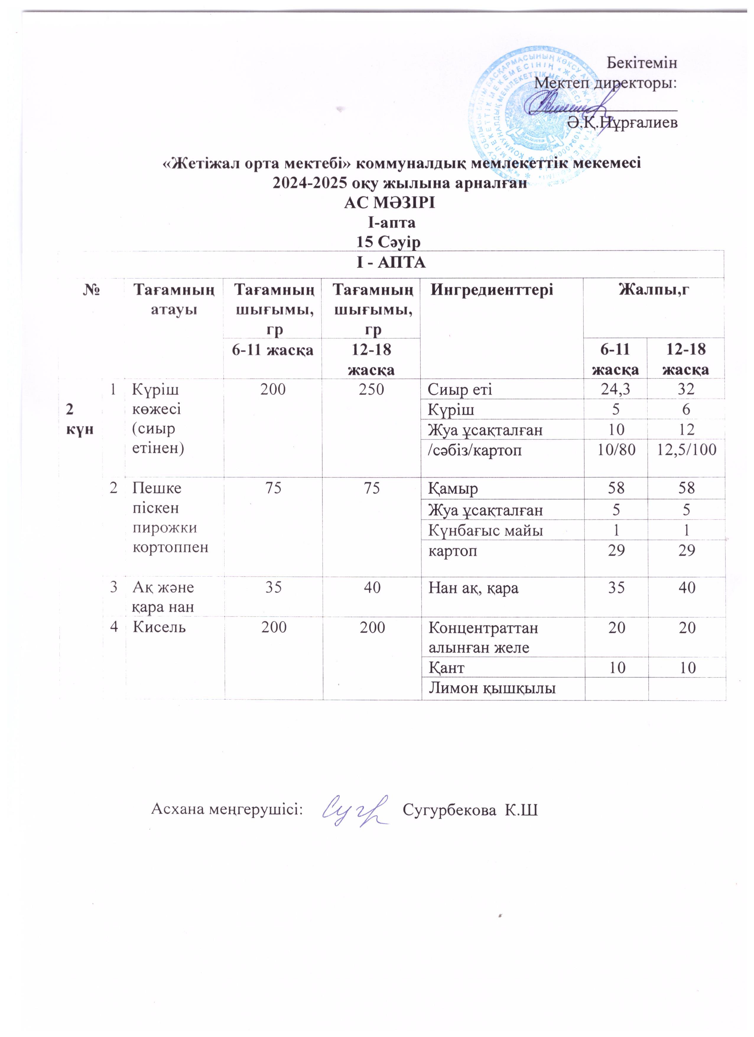 Ас мәзірі 15.04.2025ж
