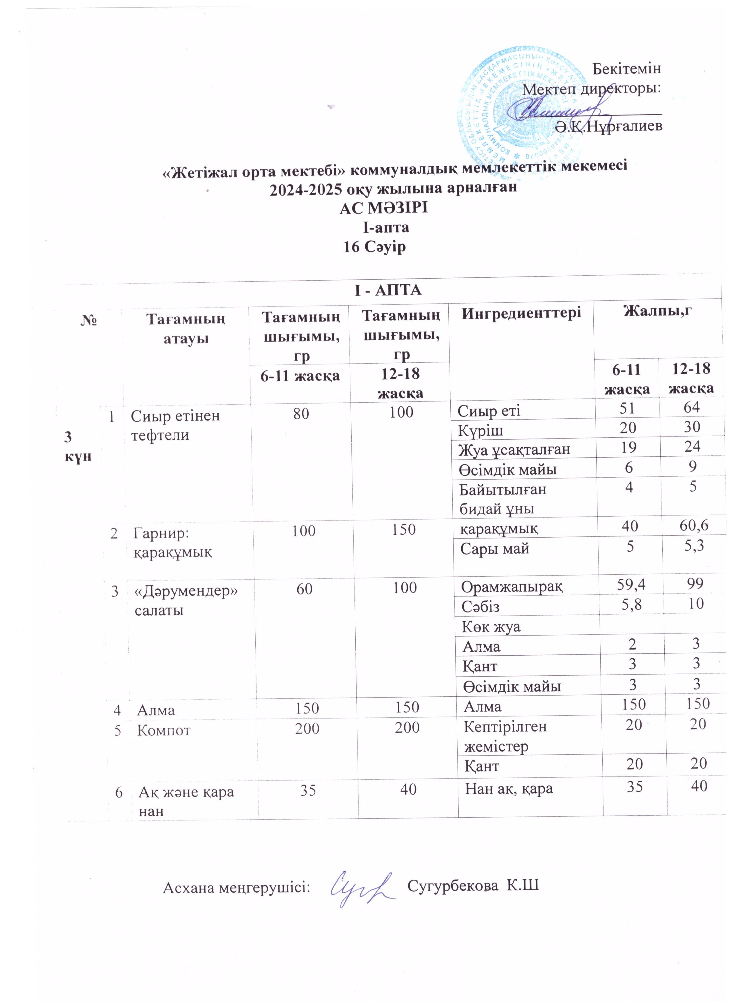 Ас мәзірі 16.04.2025ж