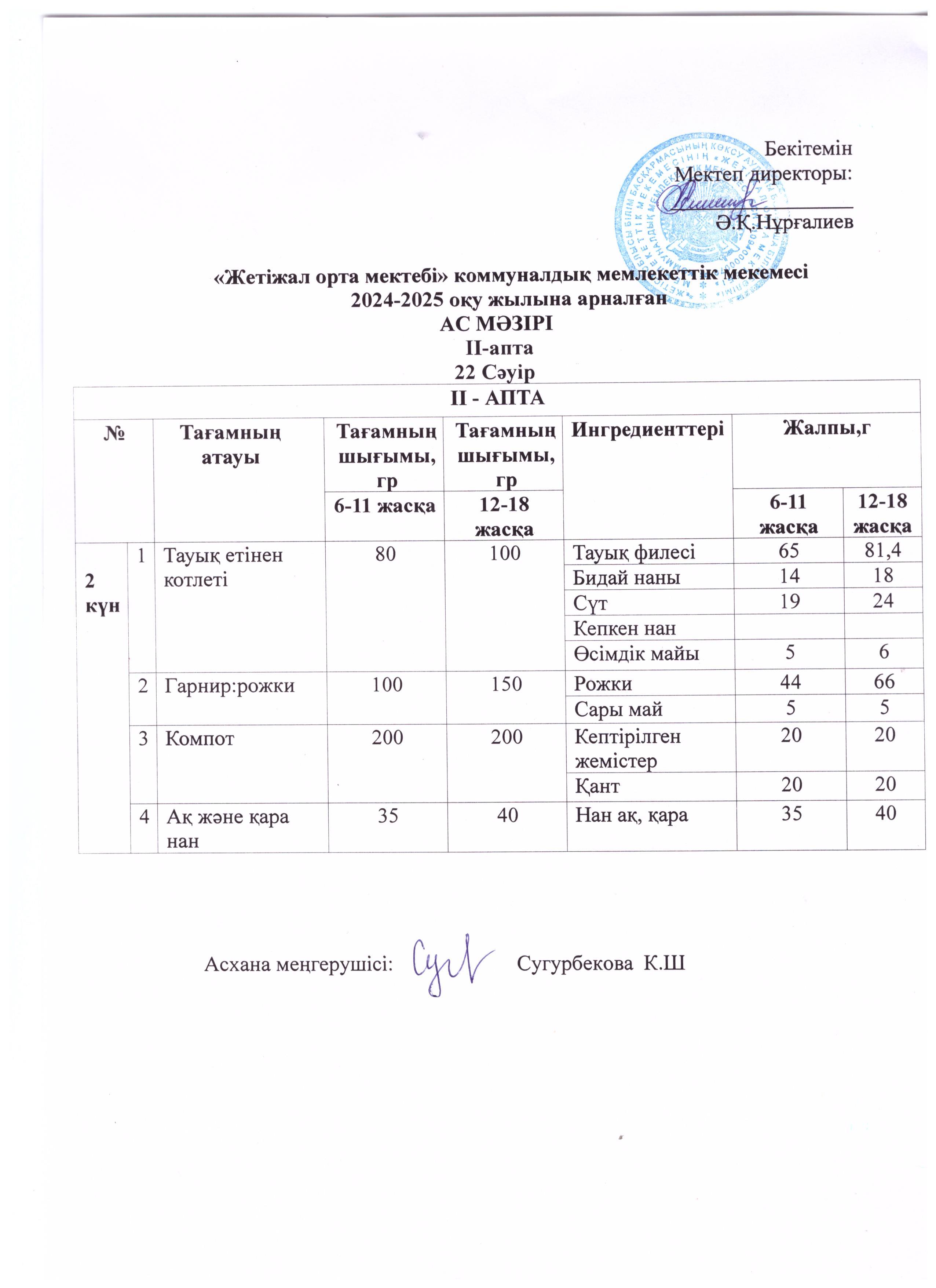 Ас мәзірі 22.04.2025ж