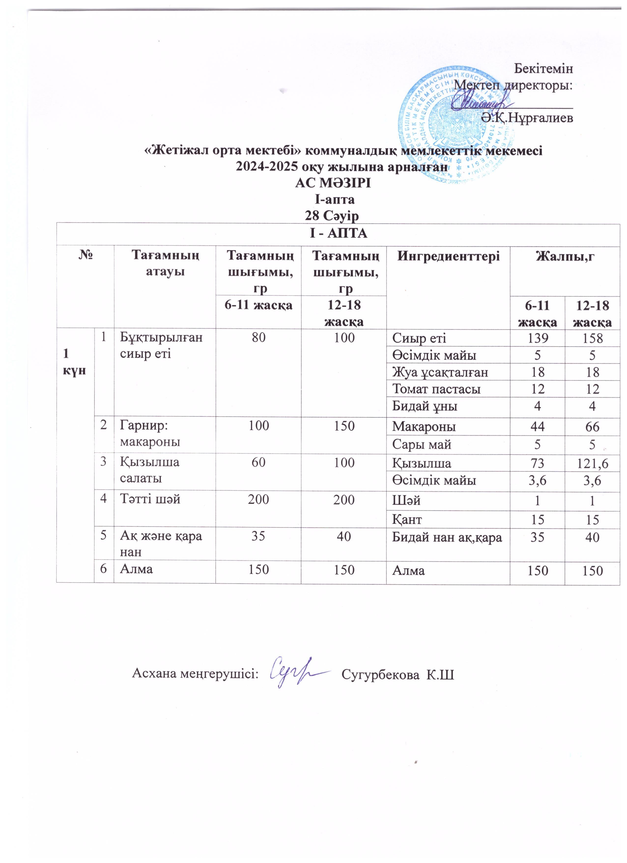 Ас мәзірі 28.04.2025жыл