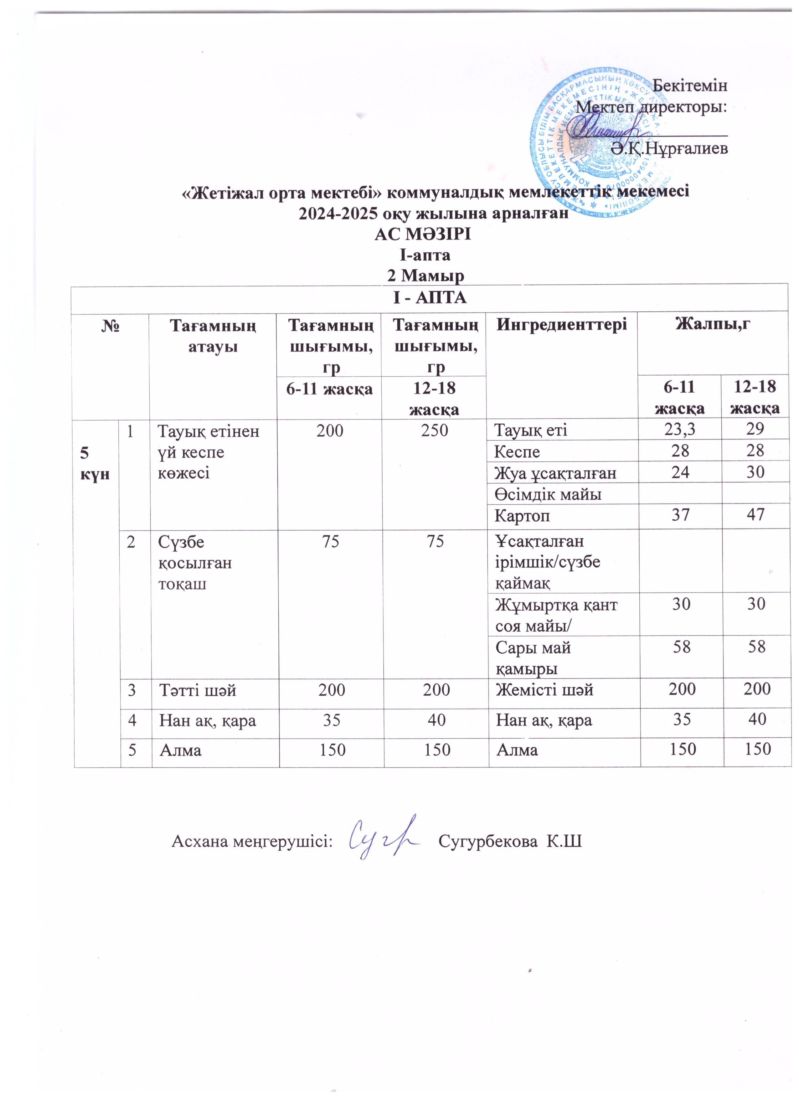 Ас мәзірі 02.05.2025жыл