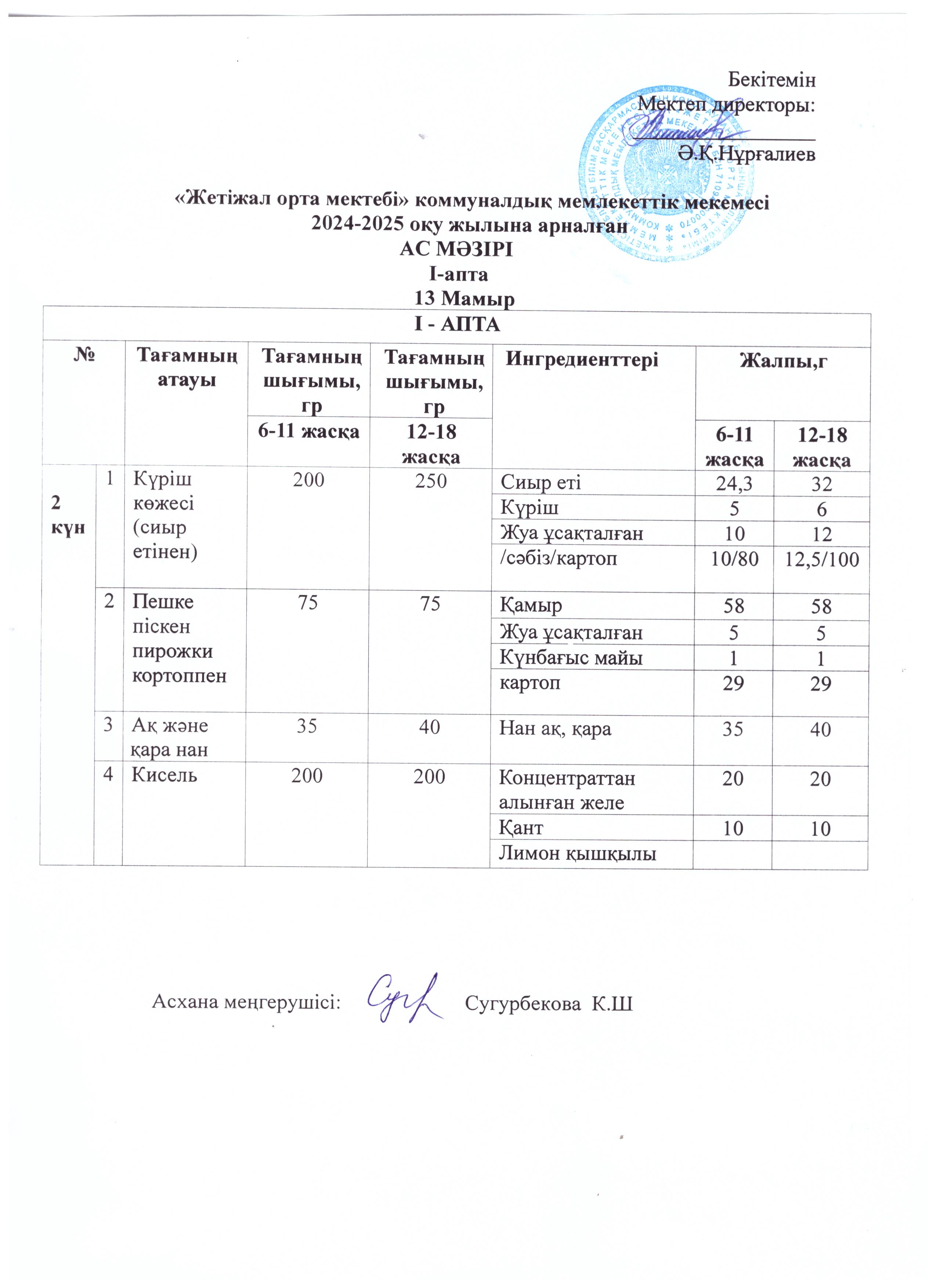 Ас мәзірі 13.05.2025ж