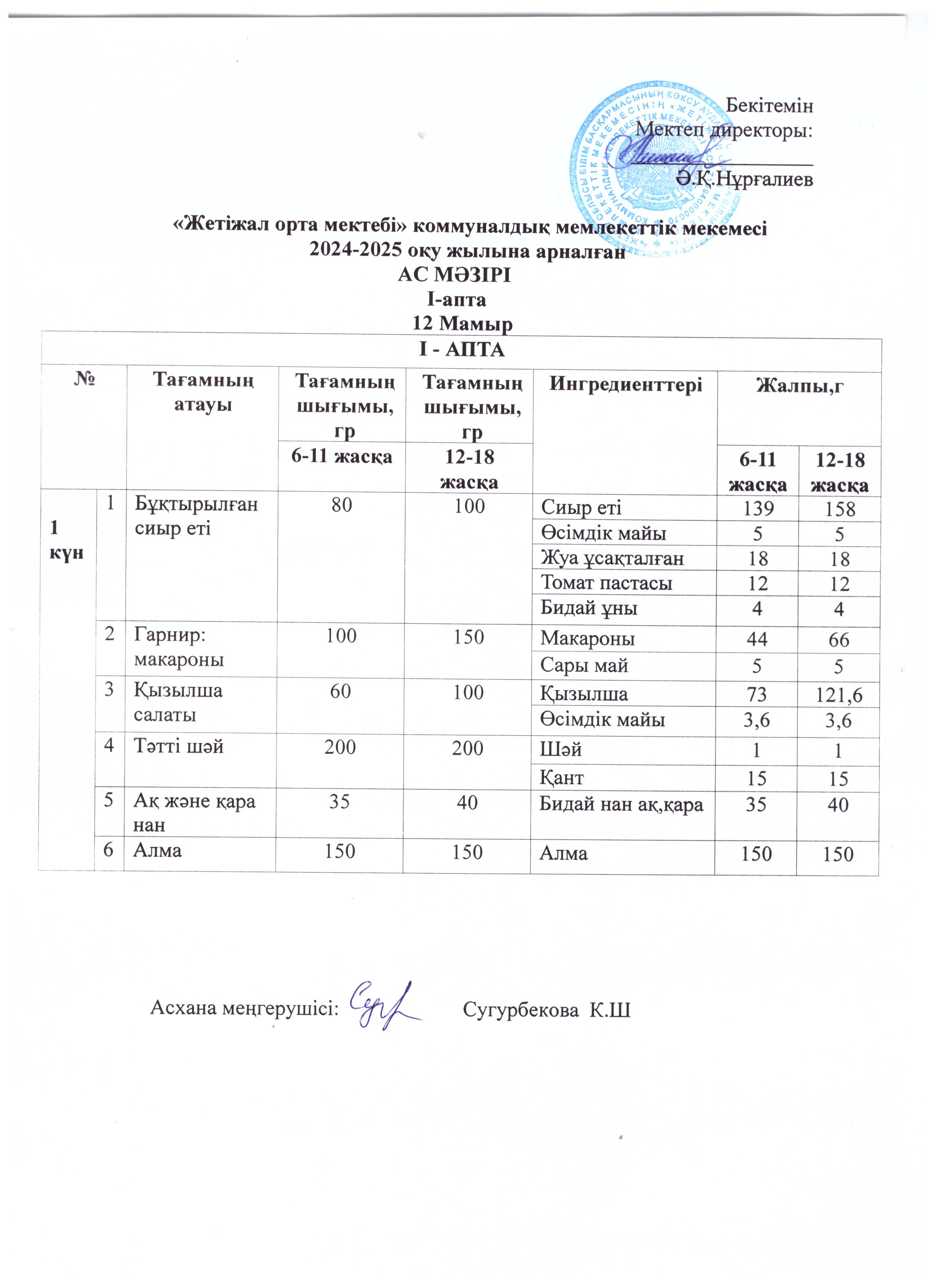 Ас мәзірі 12.05.2025ж
