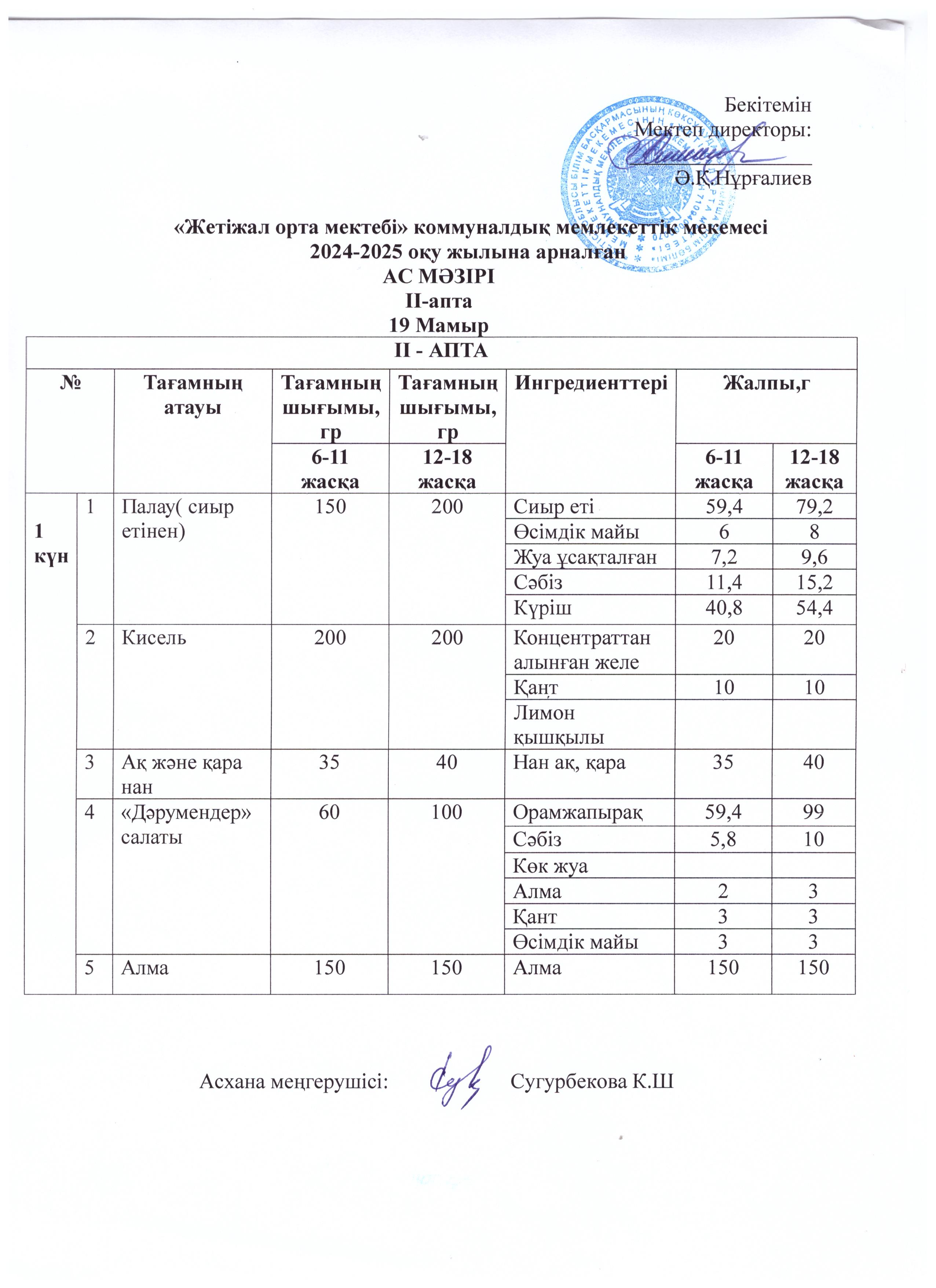 Ас мәзірі 19.05.2025ж