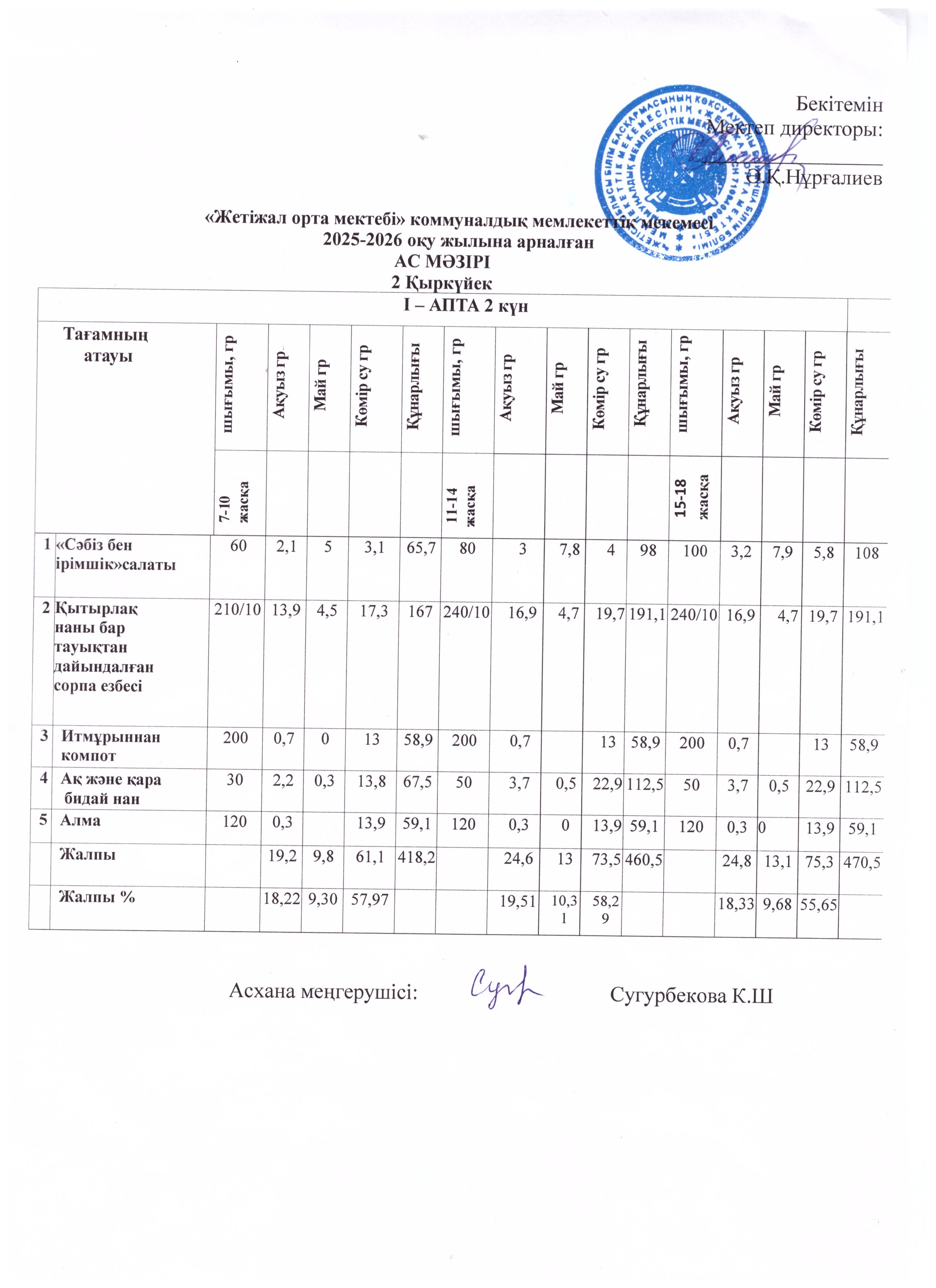 Ас мәзірі 02.09.2025ж