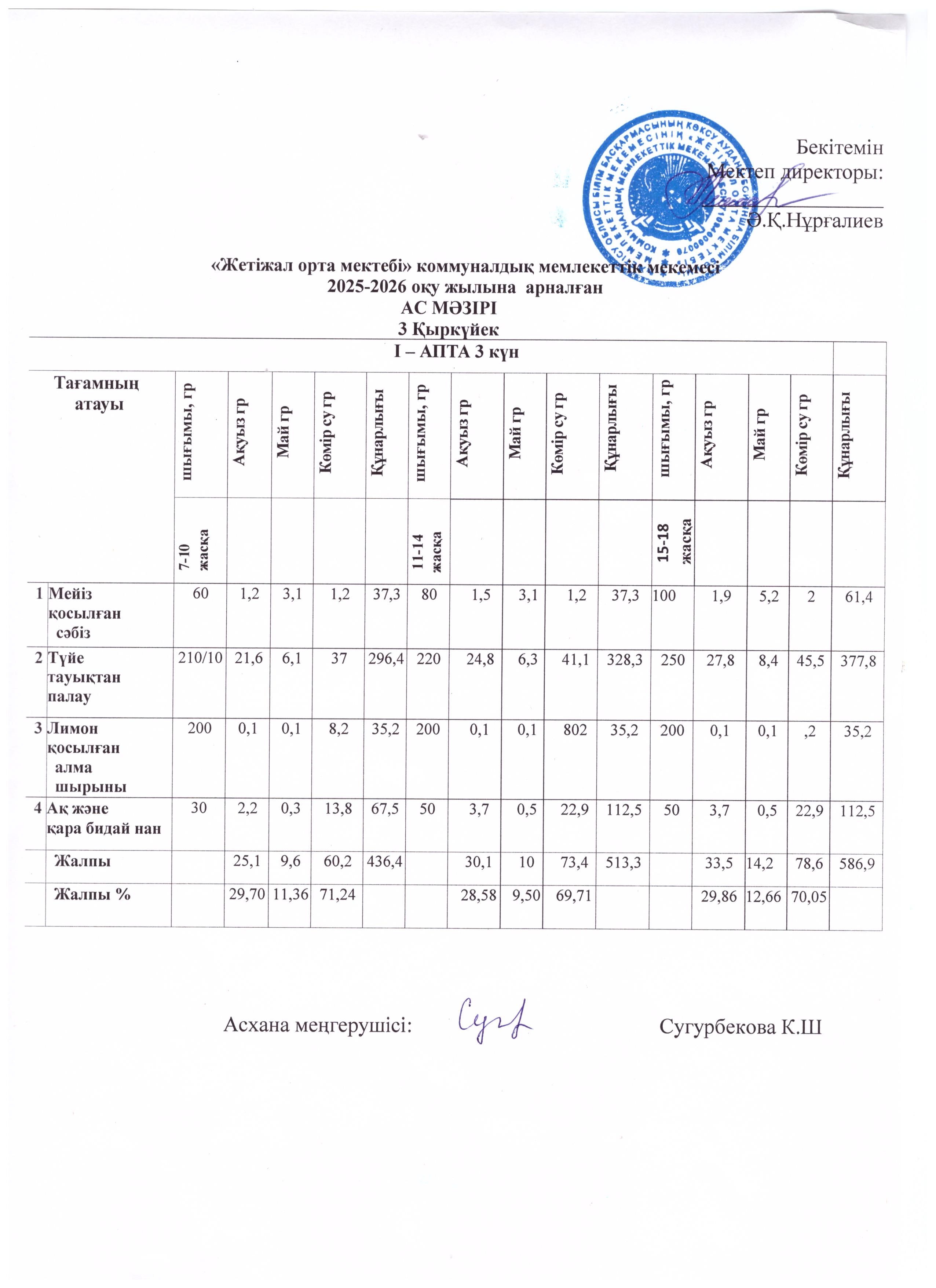 Ас мәзірі 03.09.2025ж