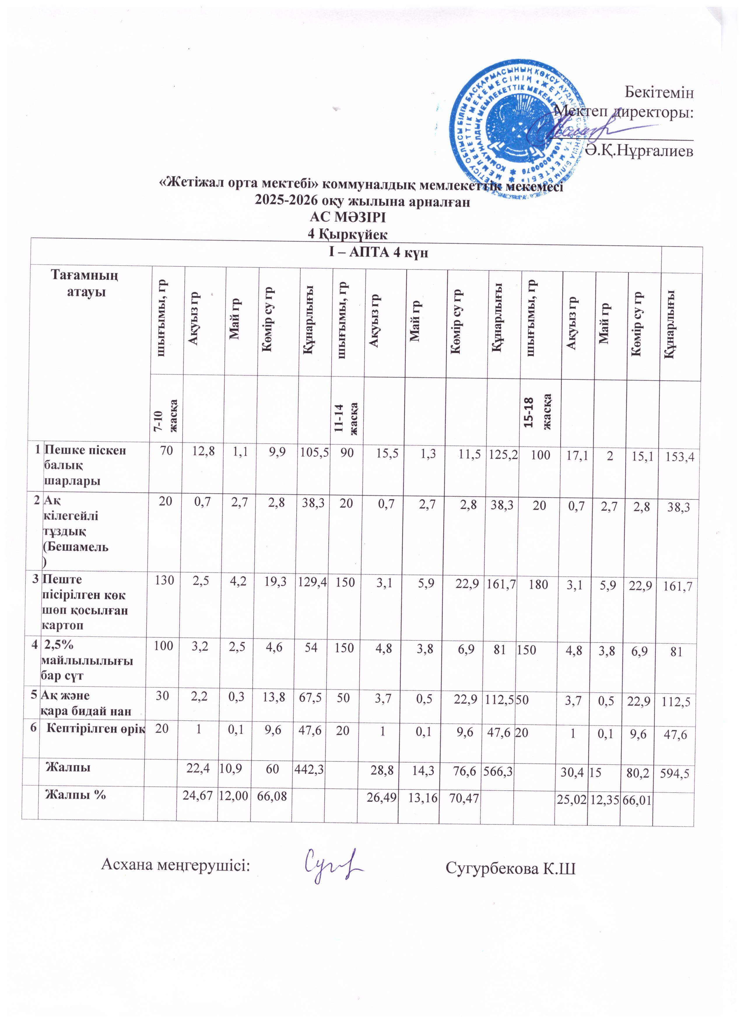 Ас мәзірі 04.09.2025ж