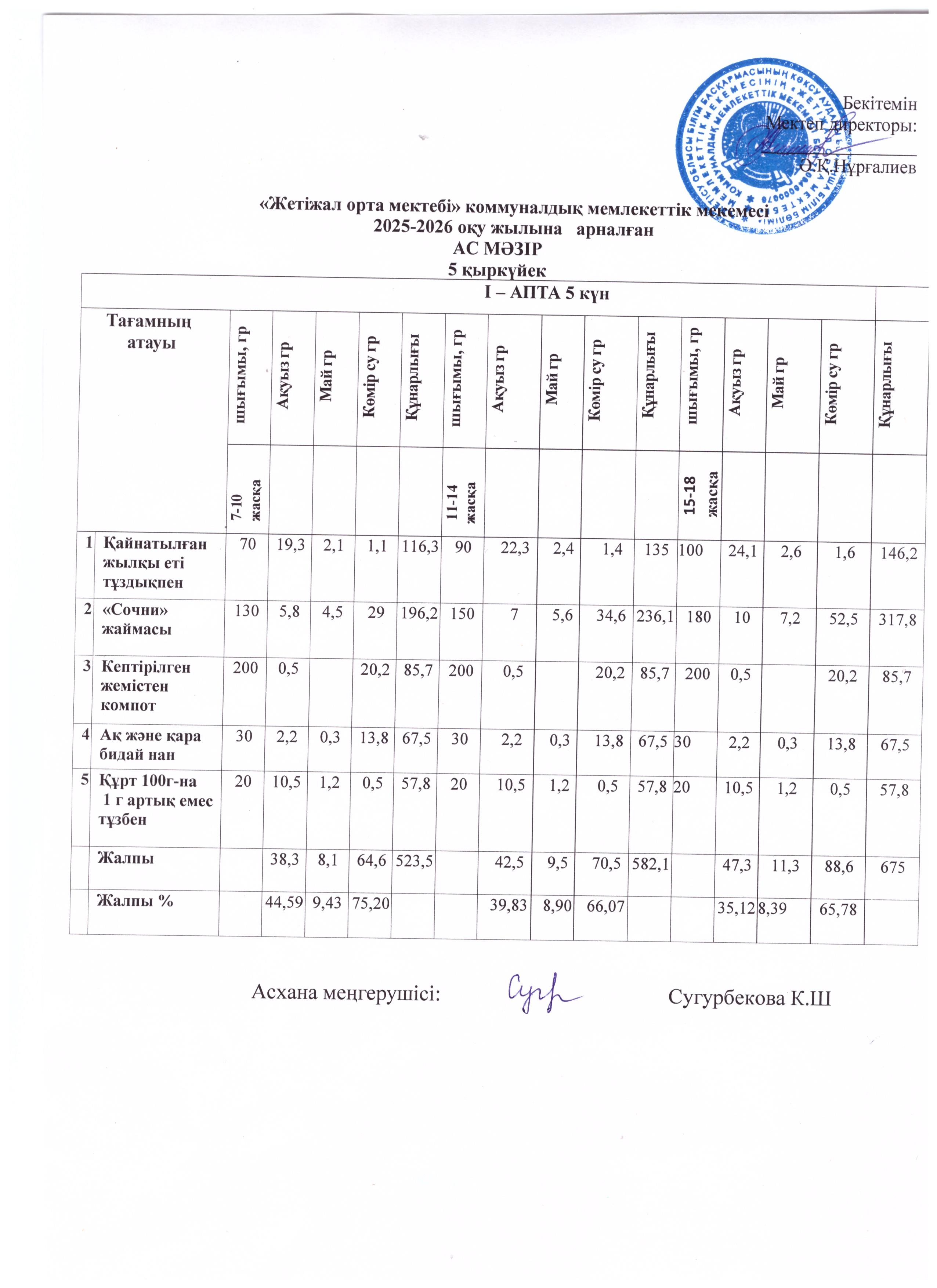 Ас мәзірі 05.09.2025ж
