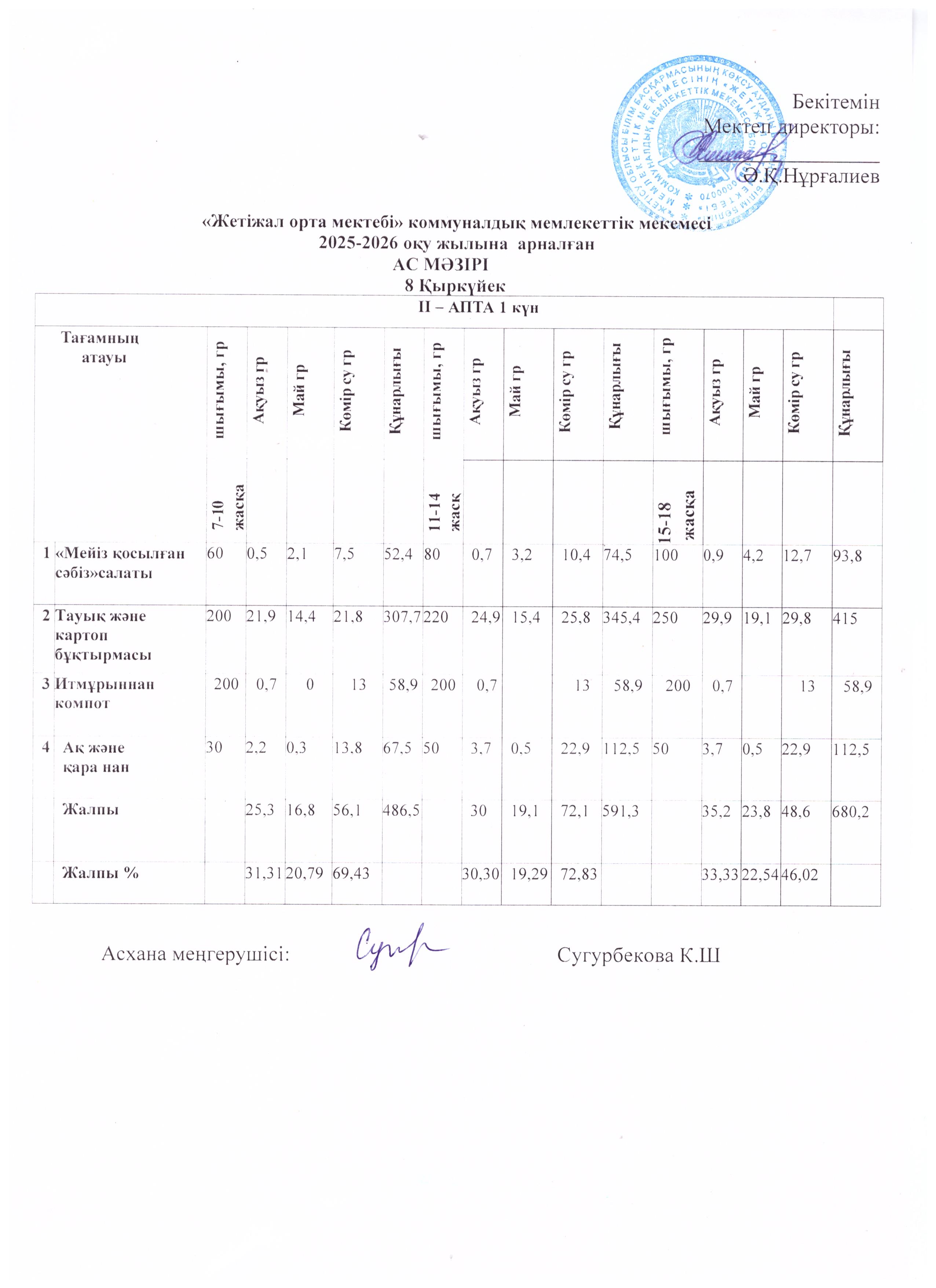 Ас мәзірі 08.09.2025ж