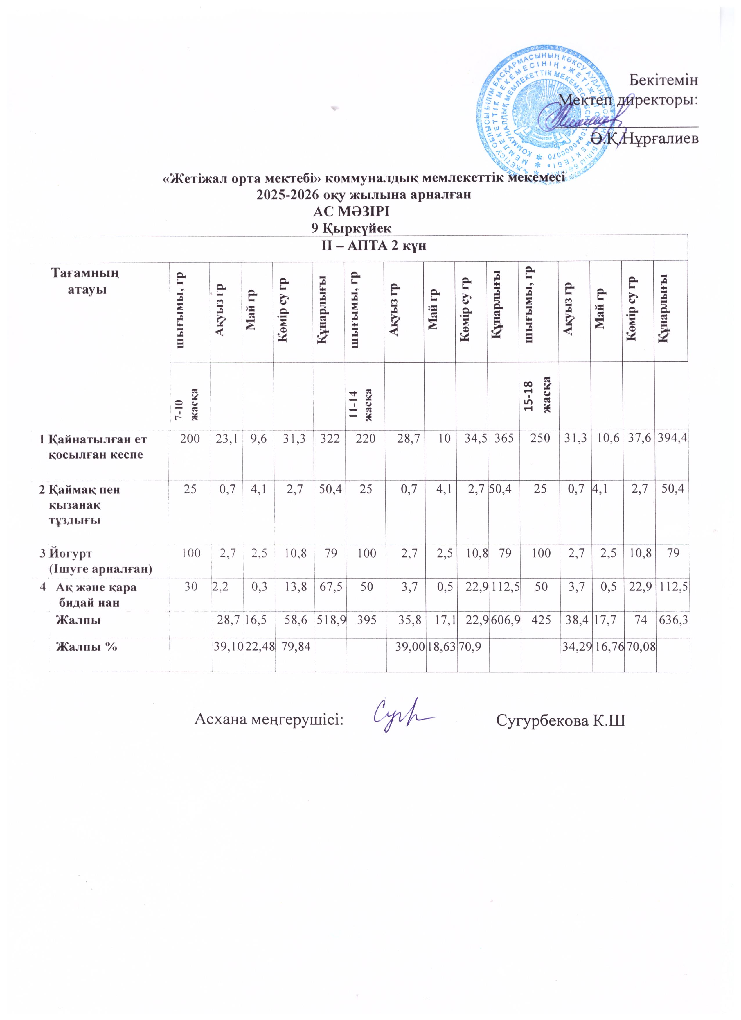 Ас мәзірі 09.09.2025ж