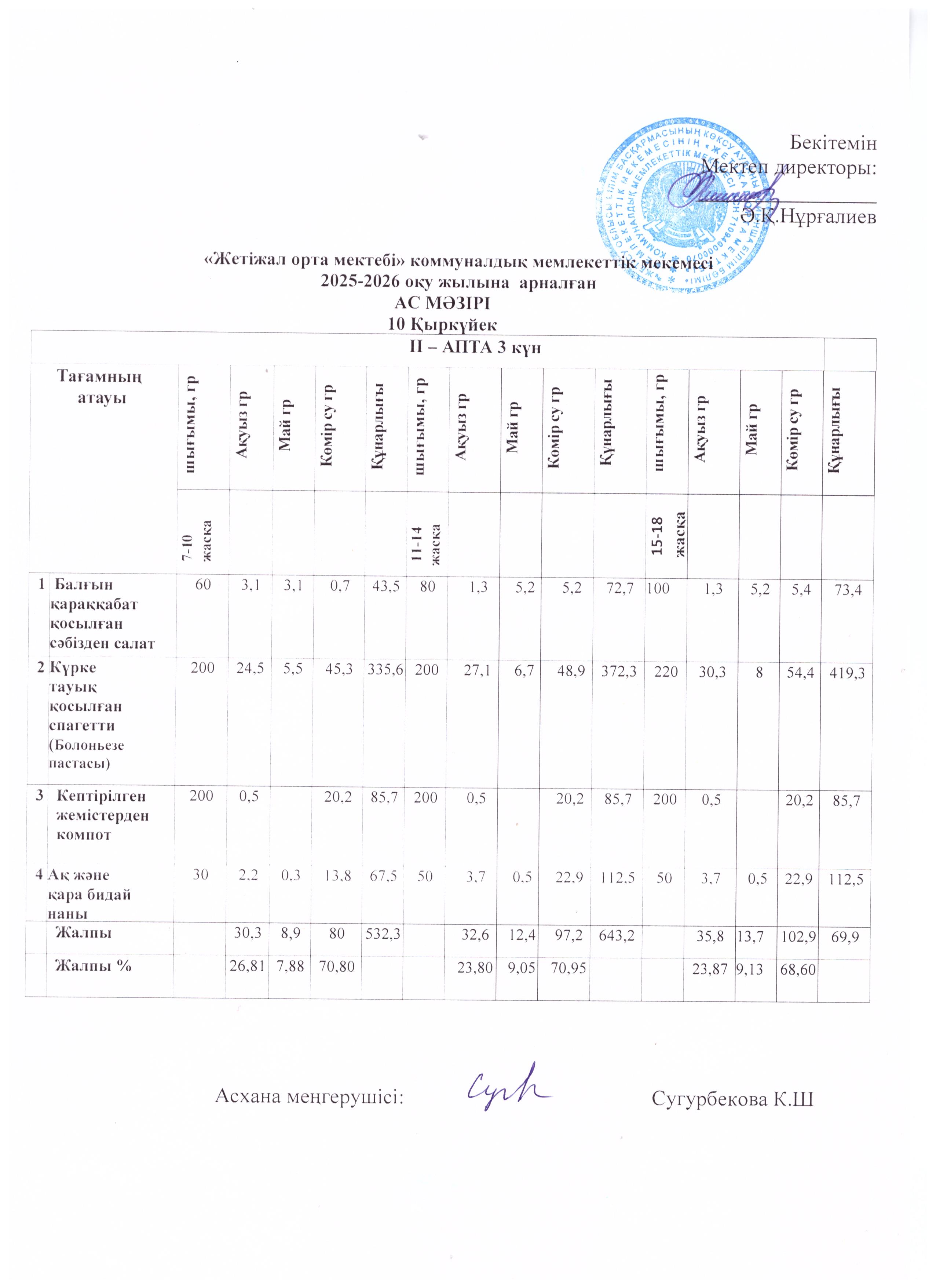 Ас мәзірі 10.09.2025ж