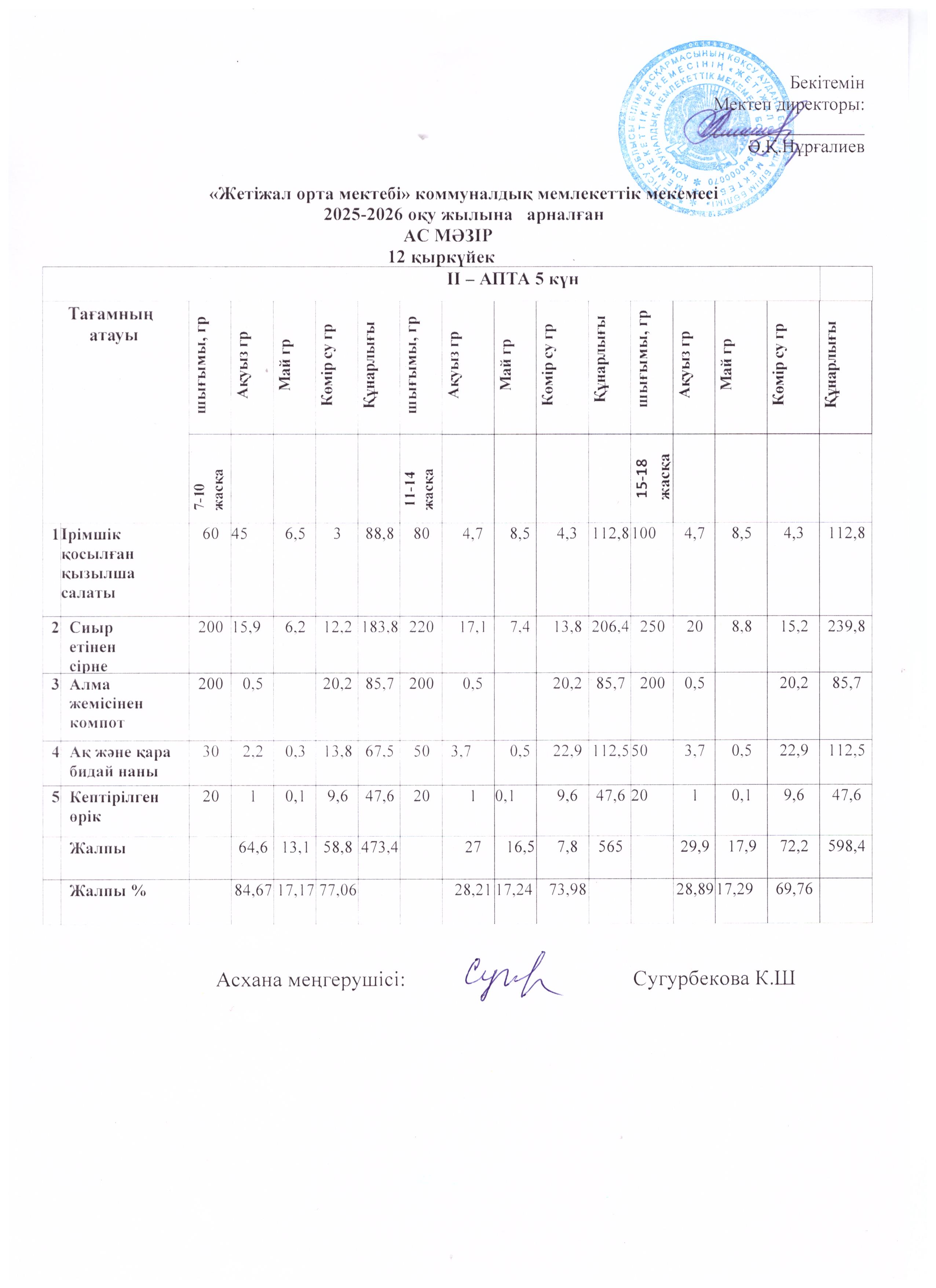 Ас мәзірі 12.09.2025ж