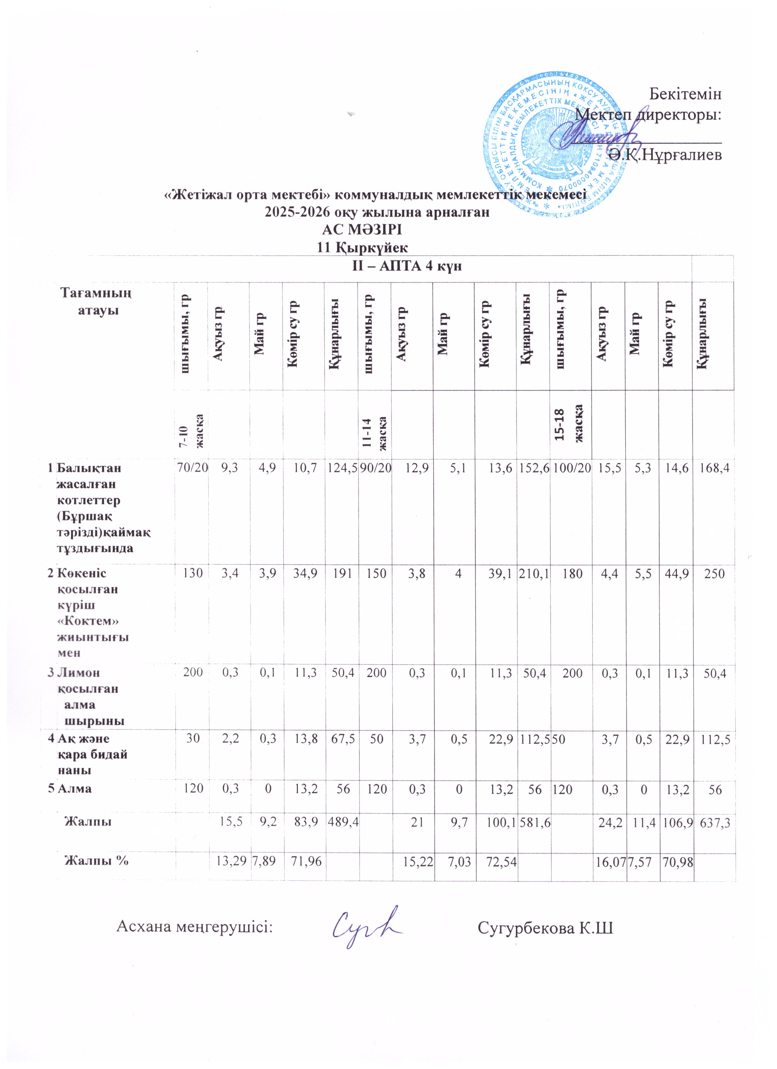 Ас мәзірі 11.09.2025ж