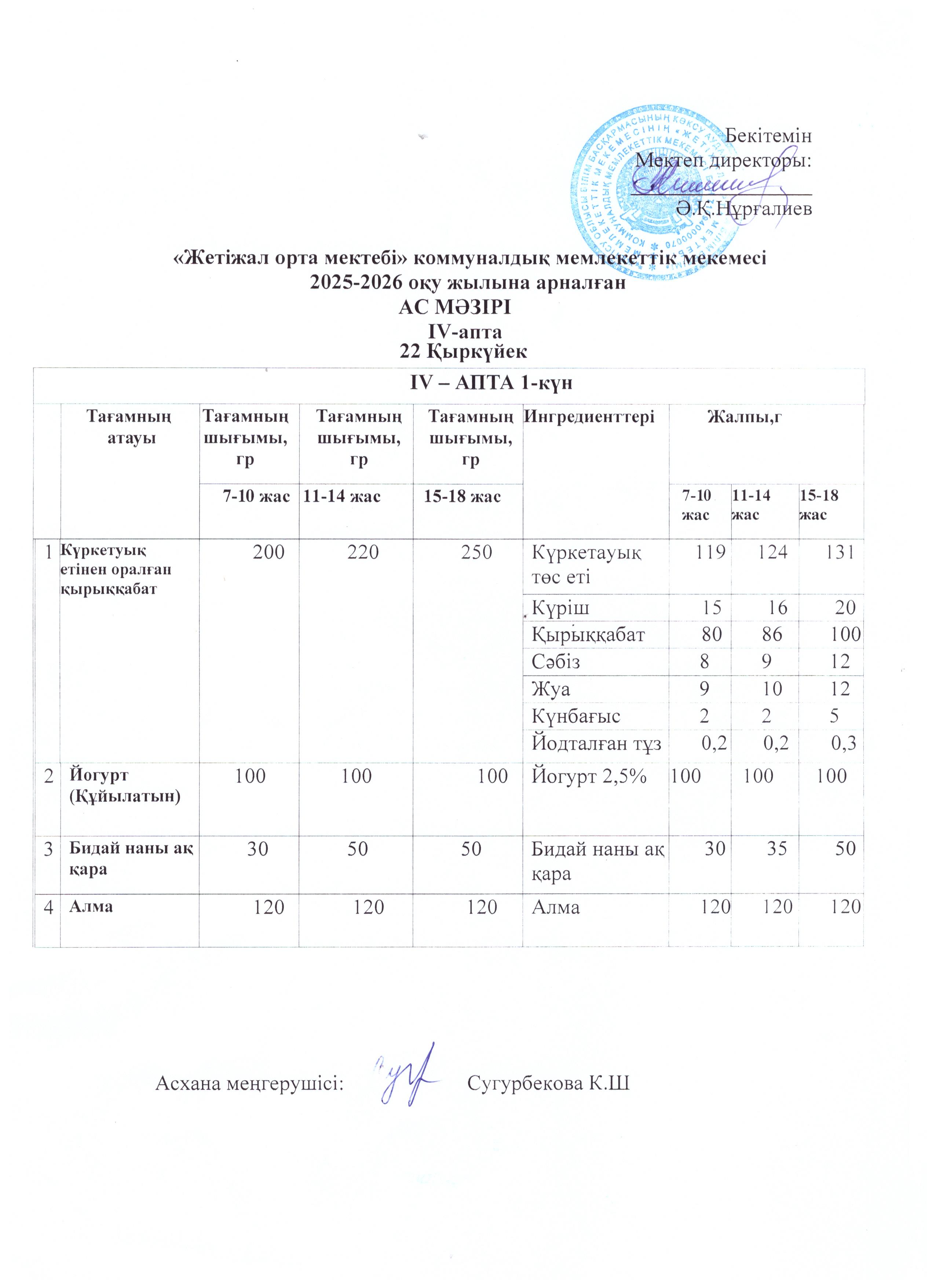 Ас мәзірі 22.09.2025ж