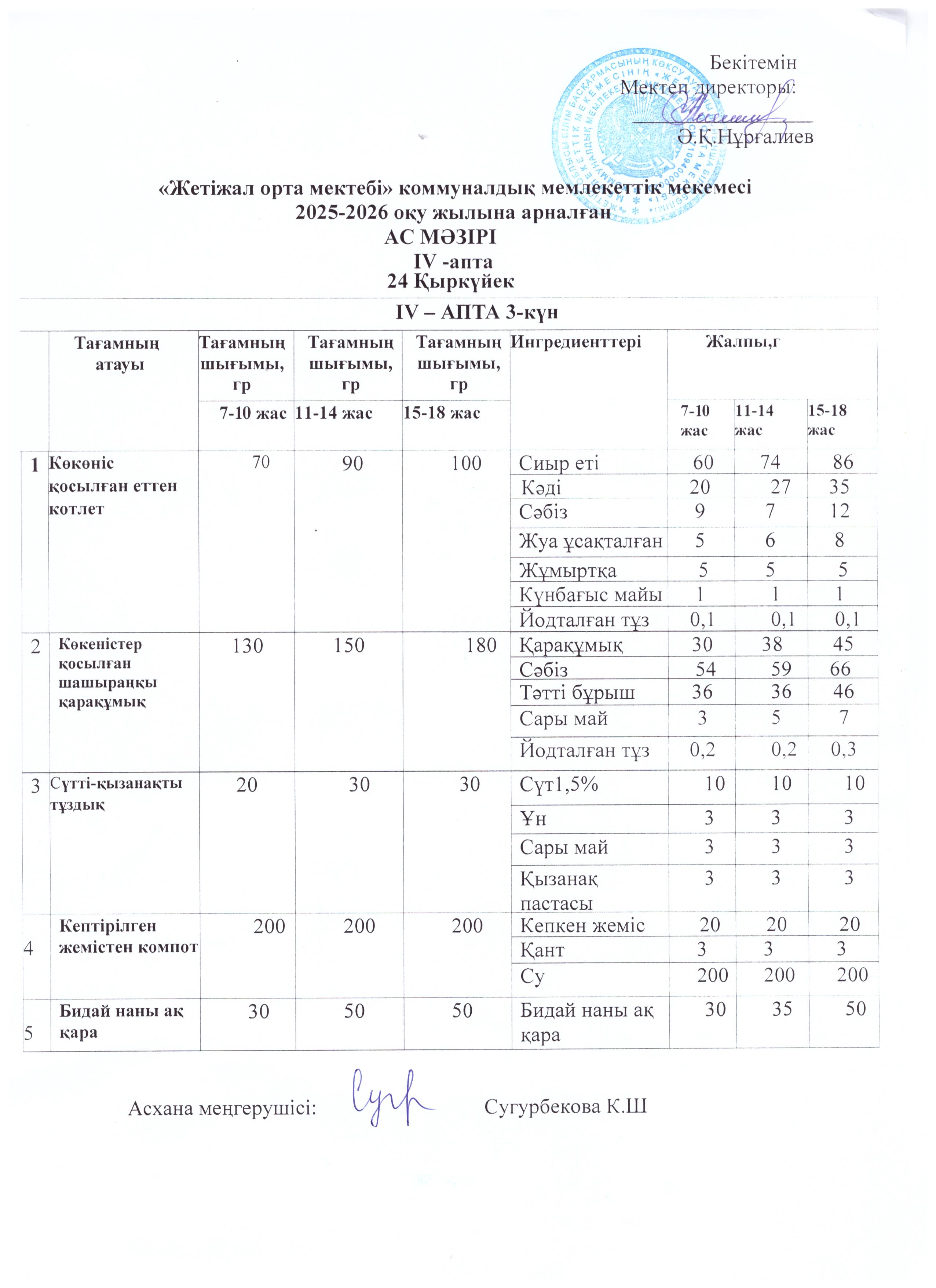 Ас мәзірі 24.09.2025ж