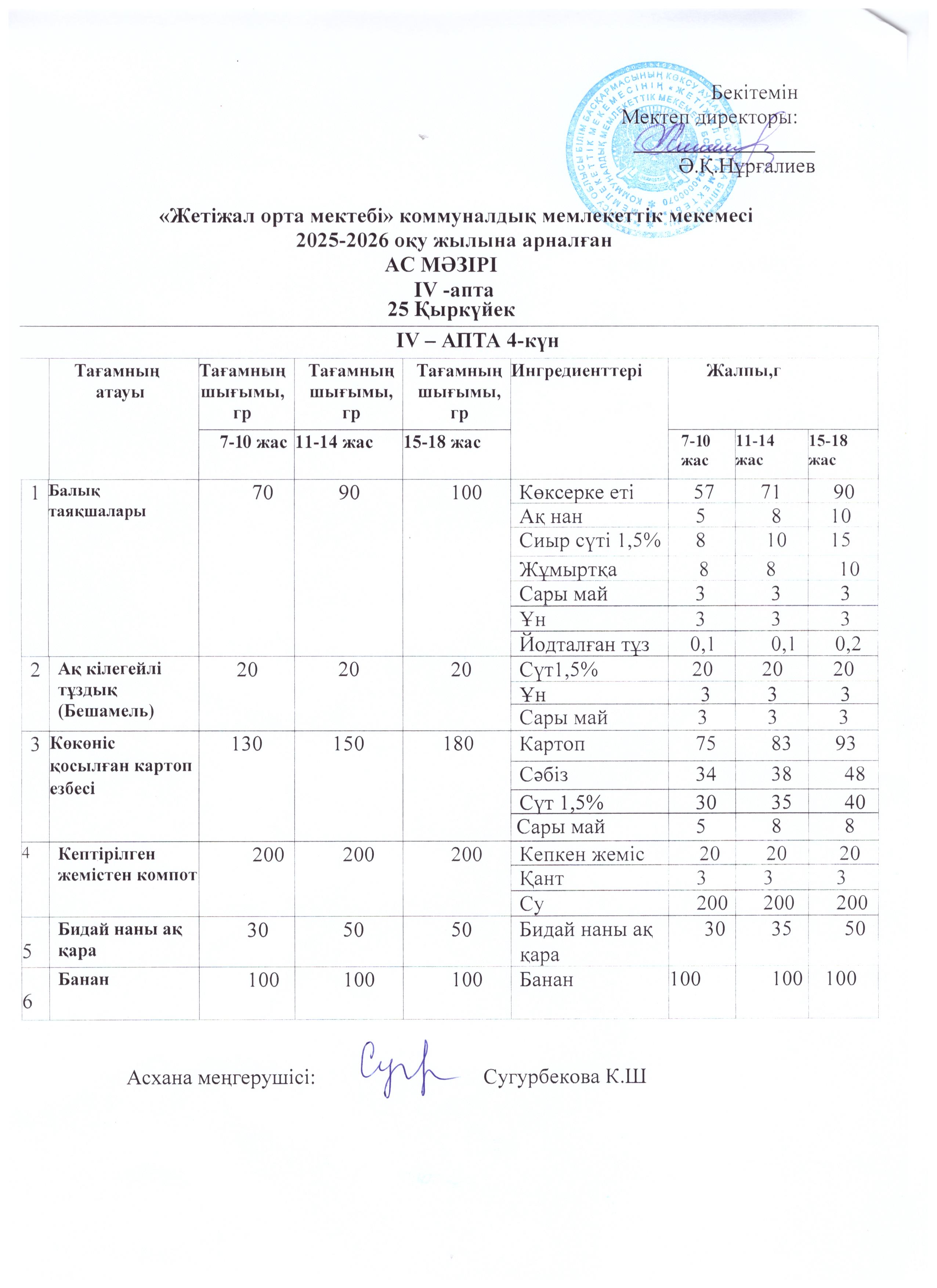 Ас мәзірі 25.09.2025ж