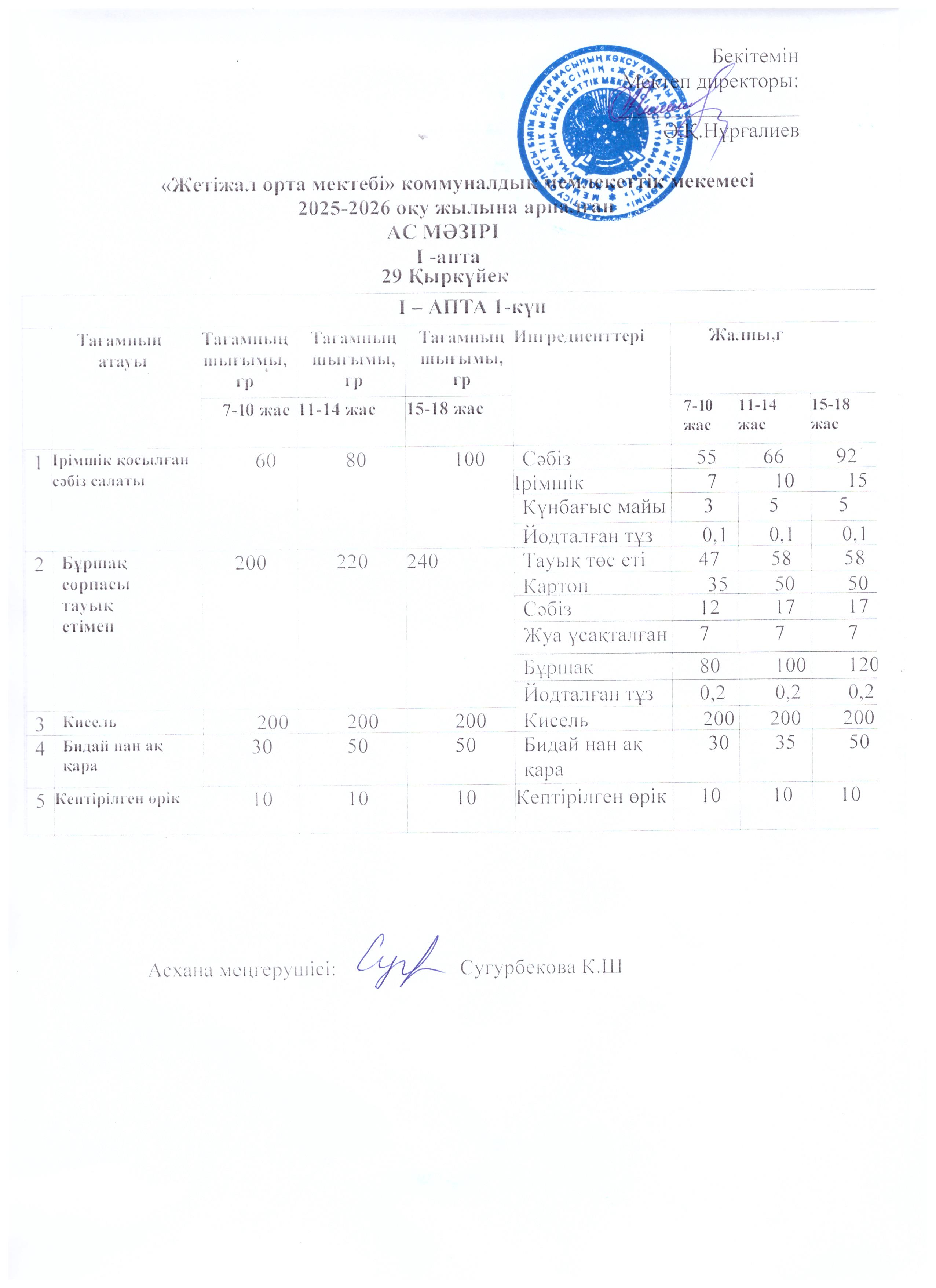 Ас мәзірі 29.09.2025ж
