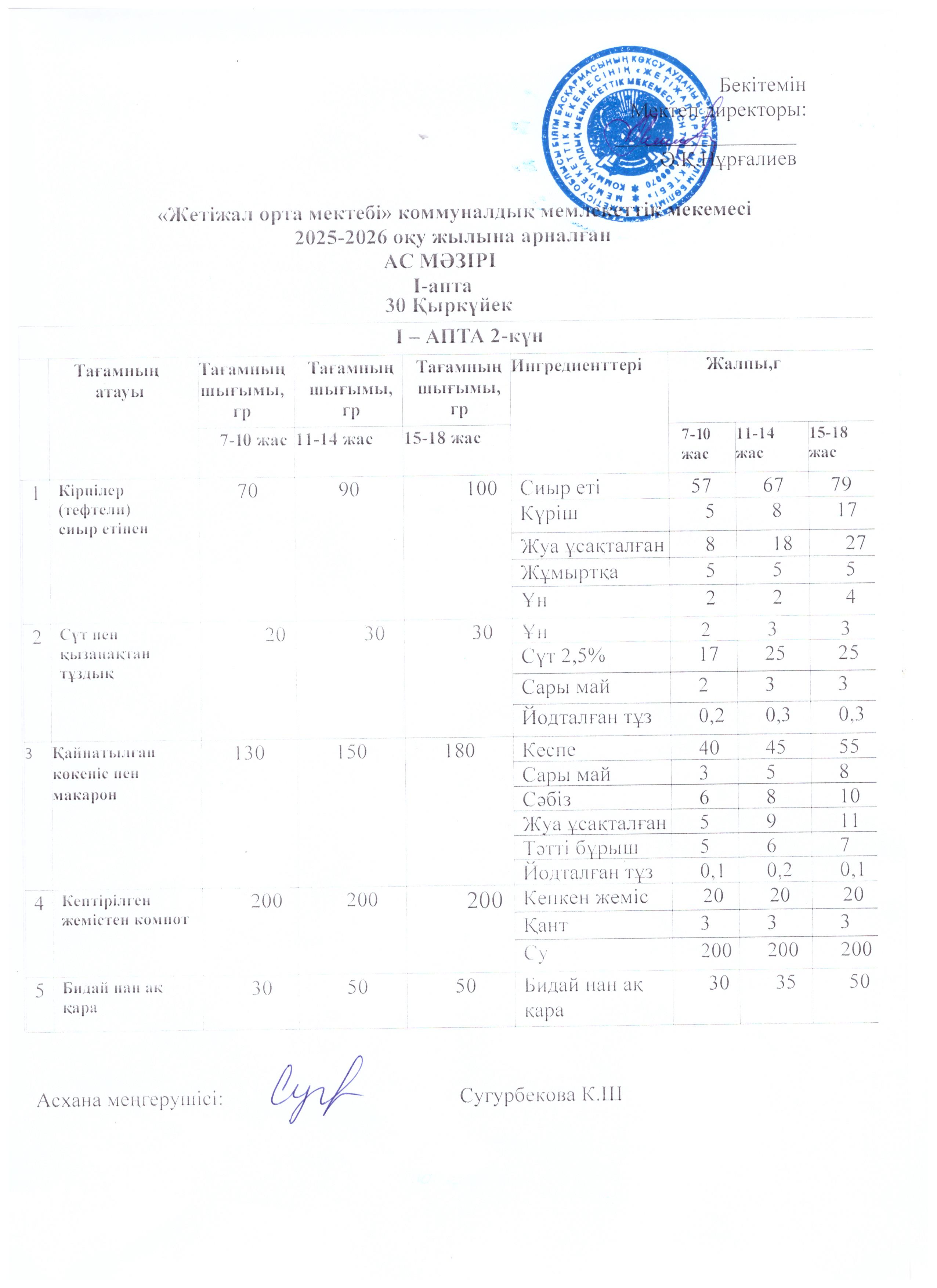 Ас мәзірі 30.09.2025ж