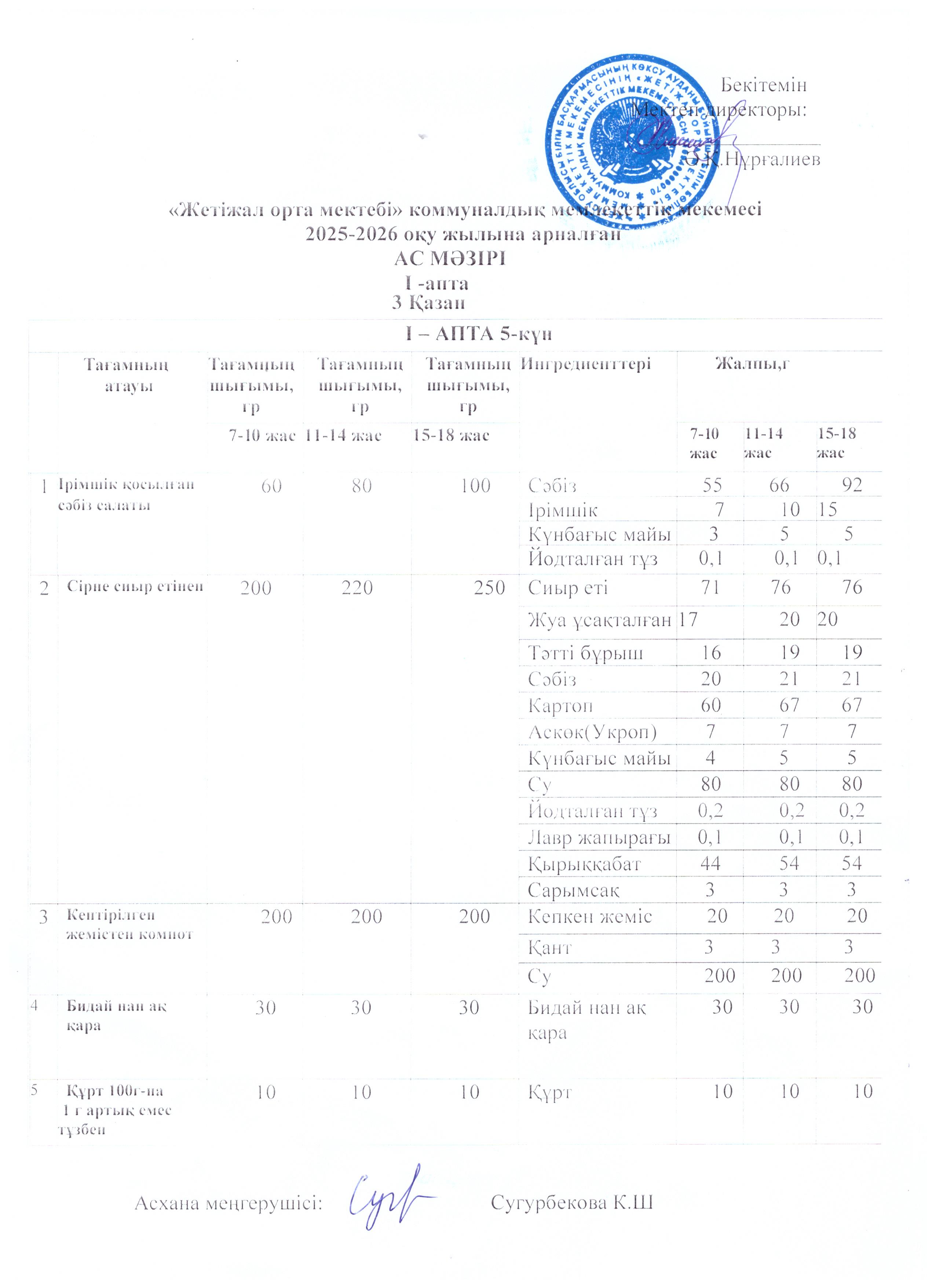 Ас мәзірі 03.10.2025ж