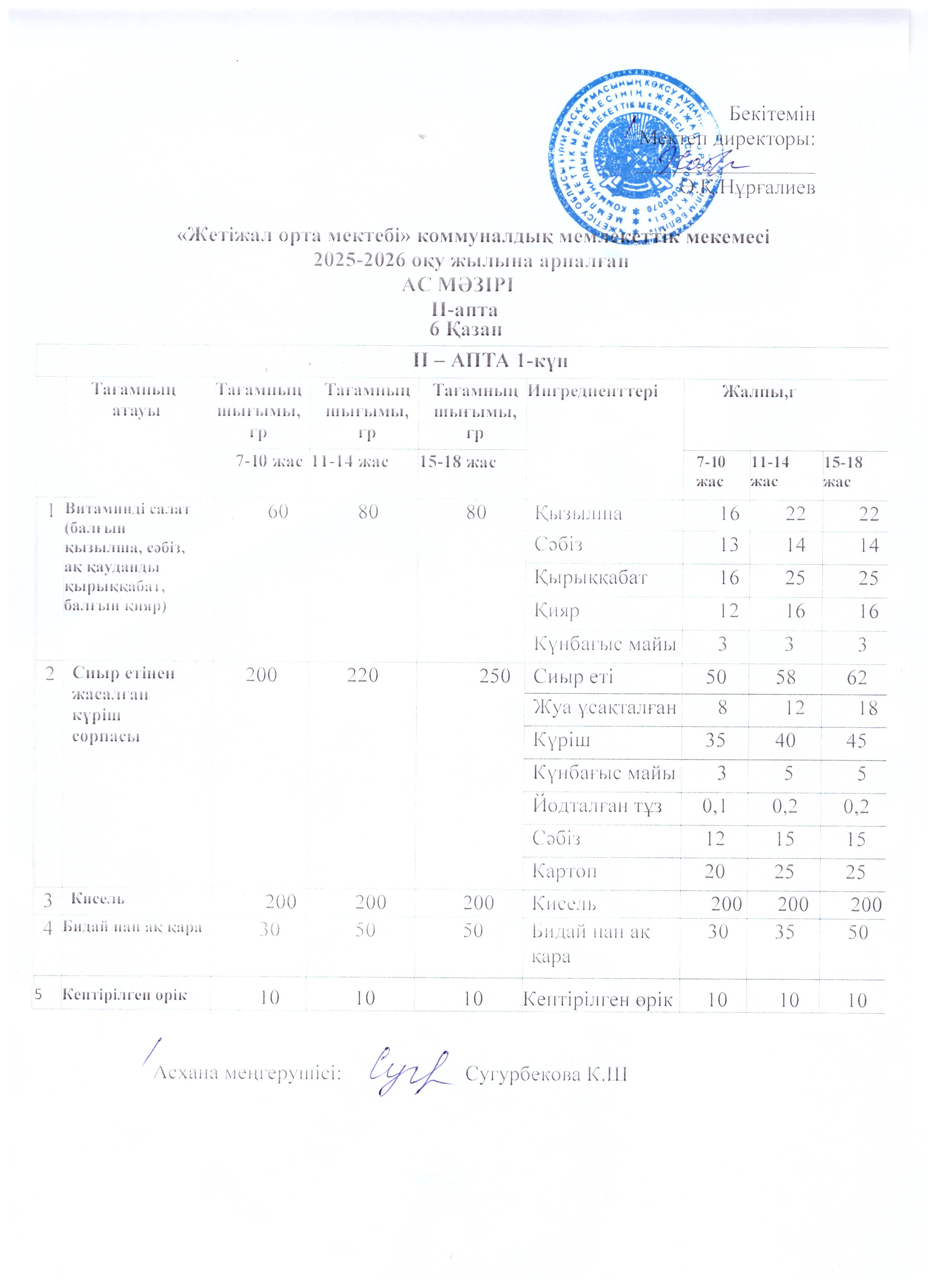 Ас мәзірі 06.10.2025ж