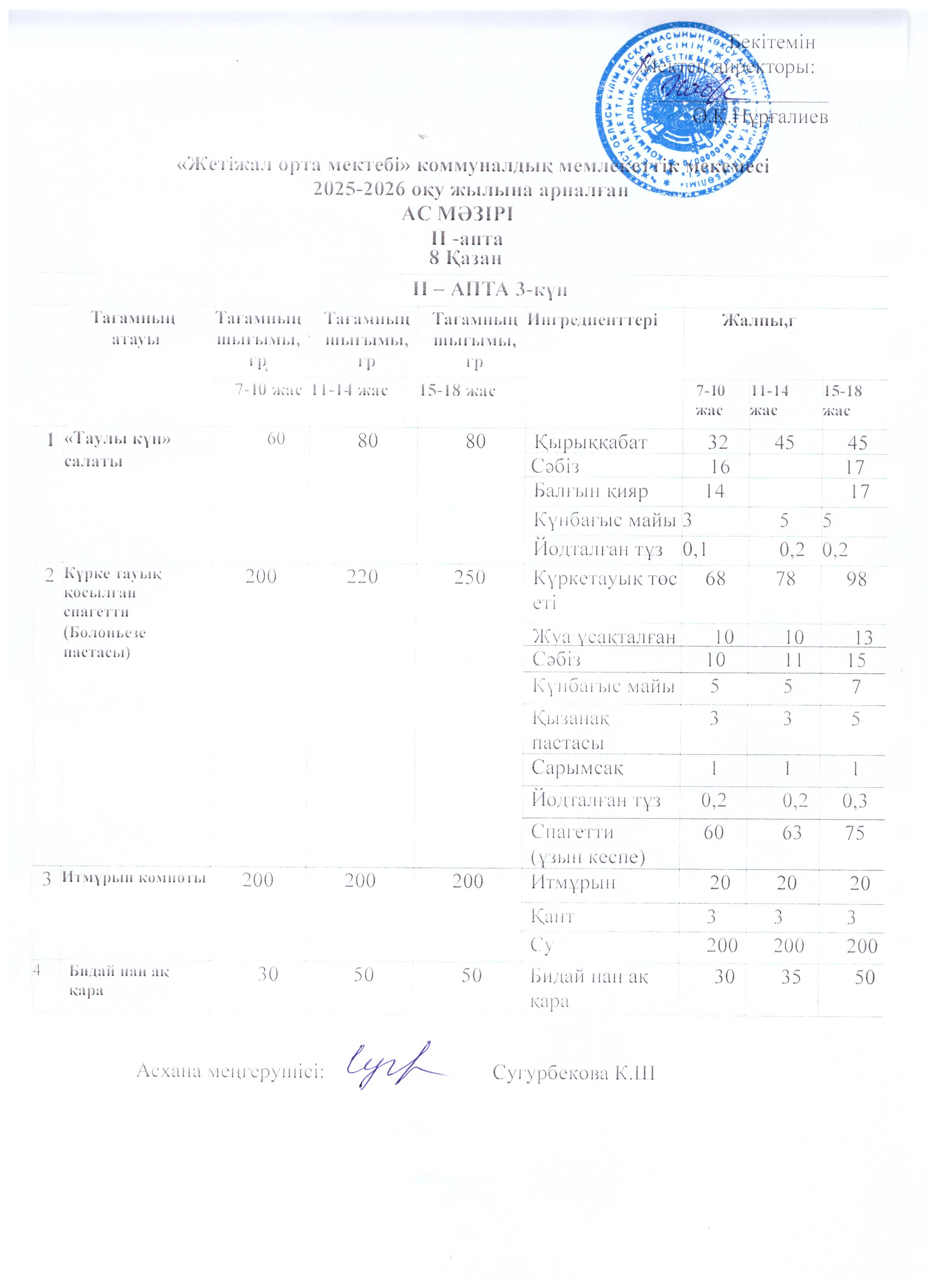 Ас мәзірі 08.10.2025ж
