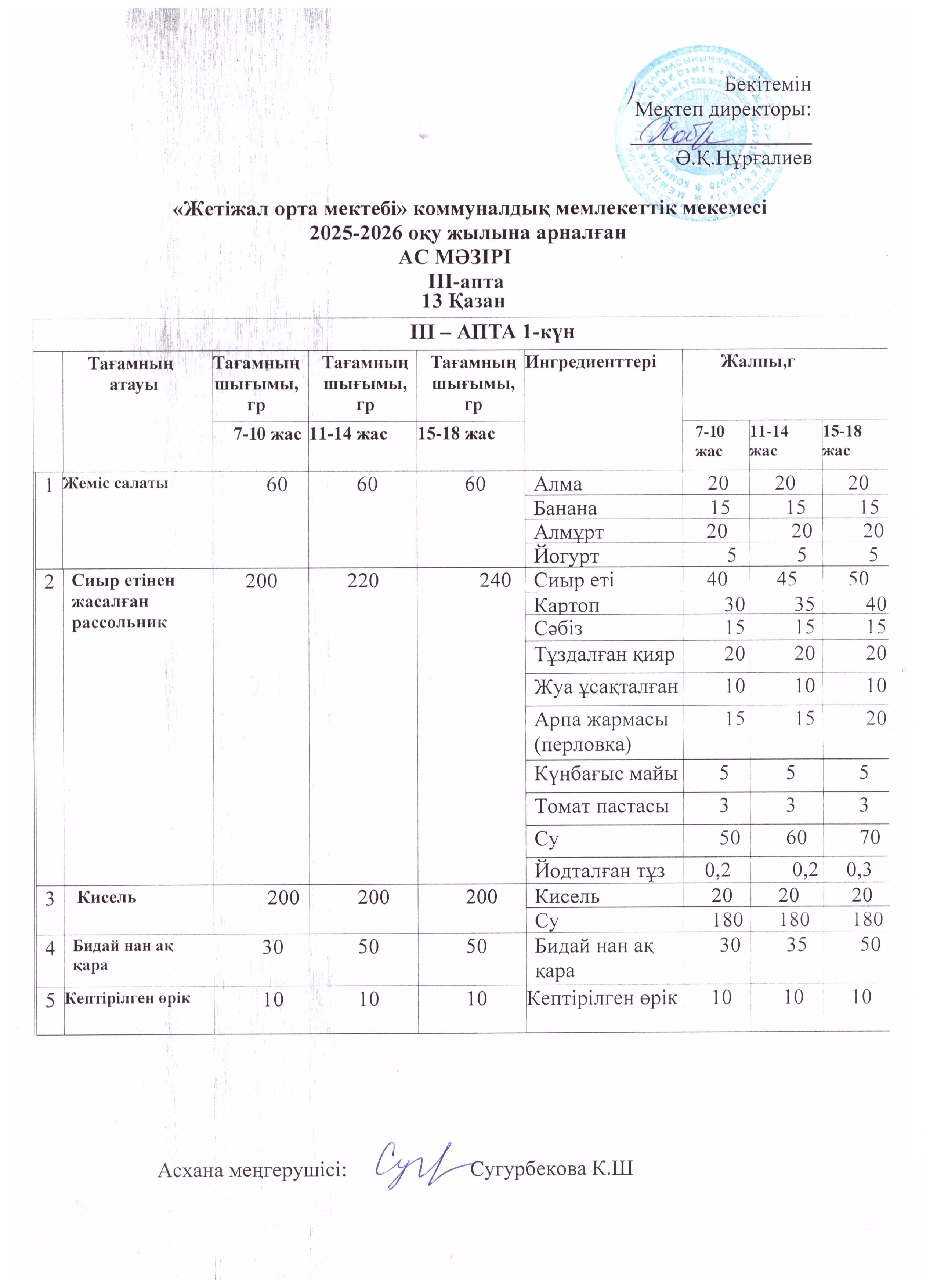 Ас мәзірі 13.10.2025ж