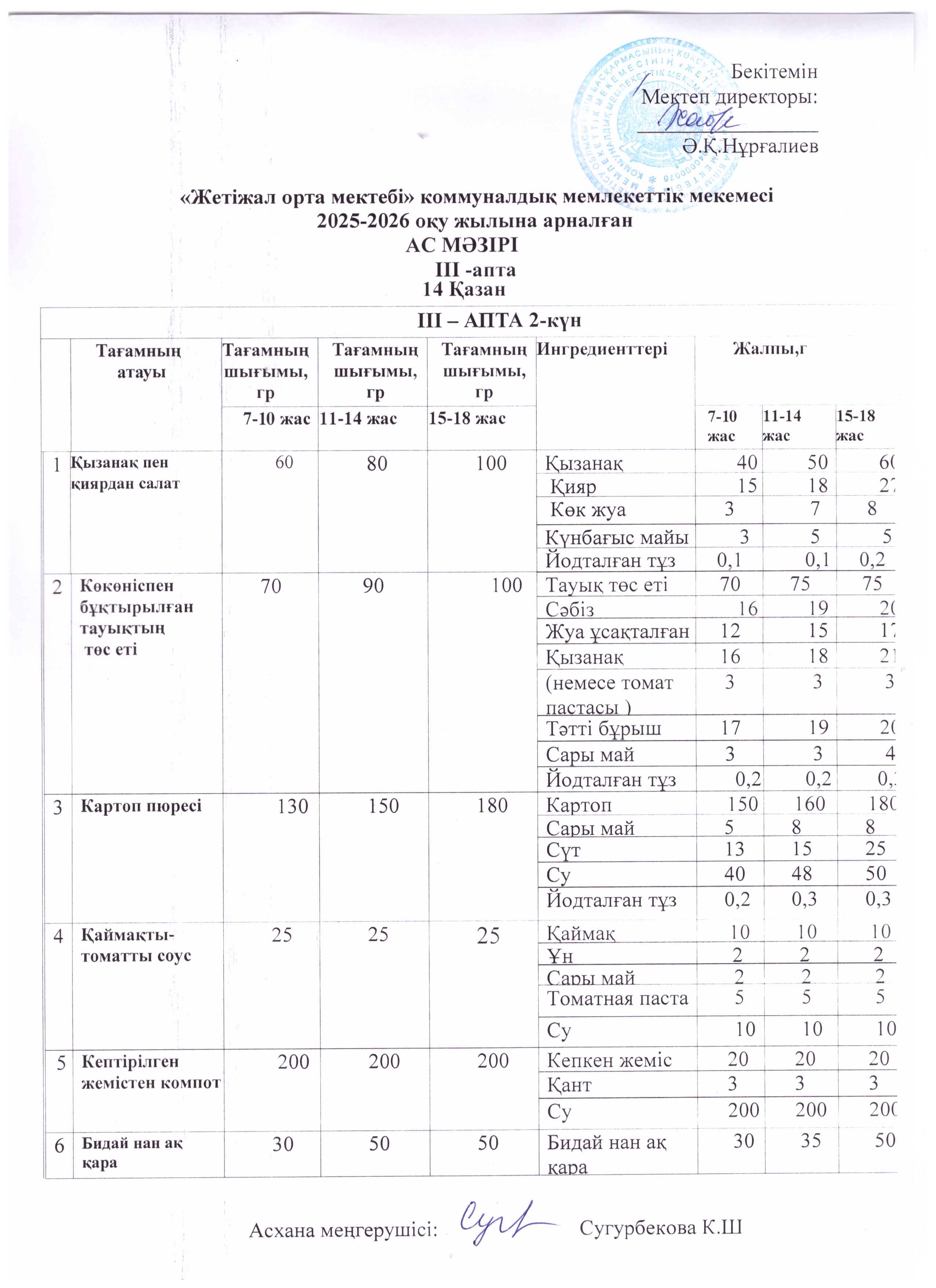 Ас мәзірі 14.10.2025ж