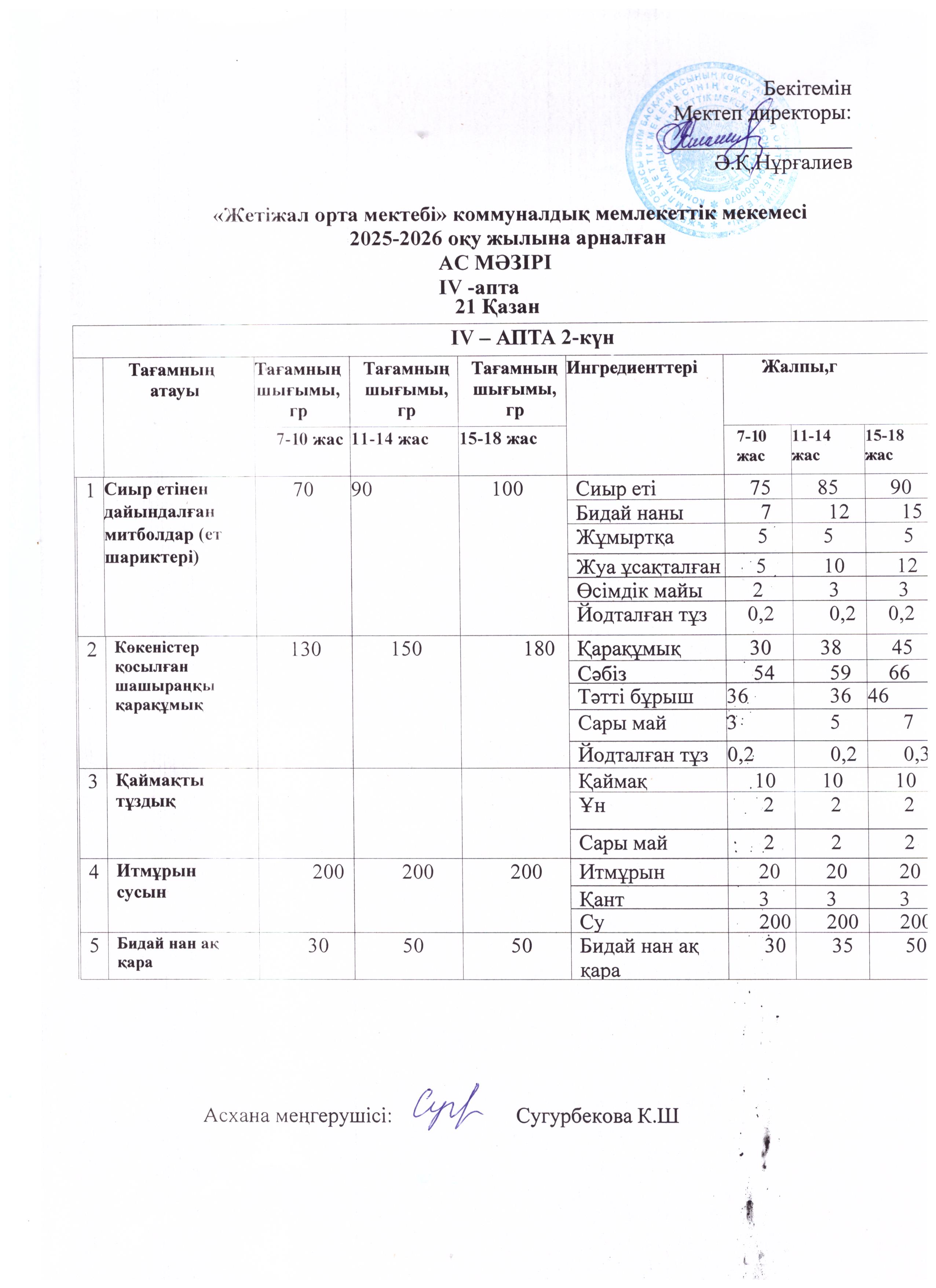 Ас мәзірі 21.10.2025ж