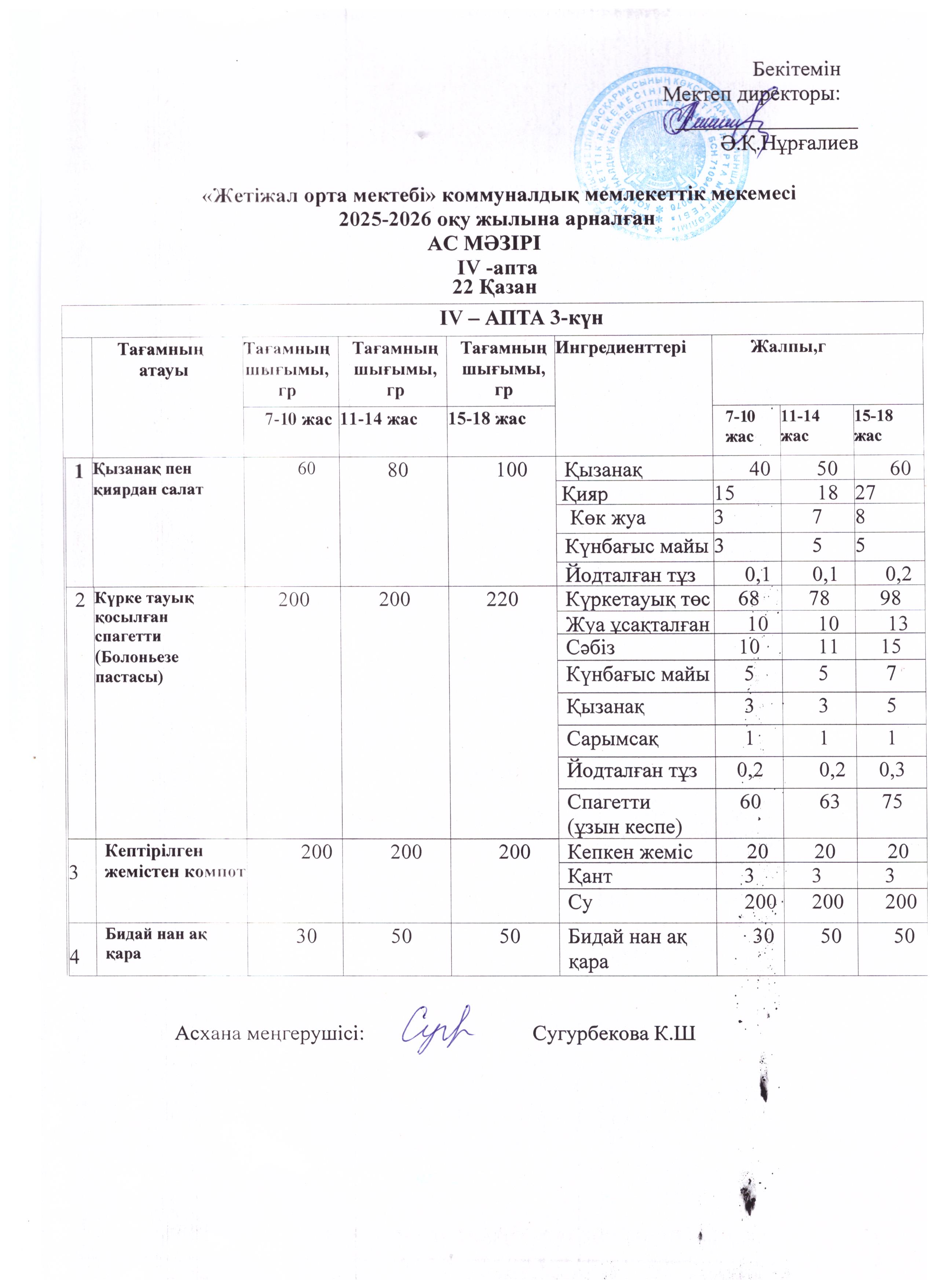 Ас мәзірі 22.10.2025ж