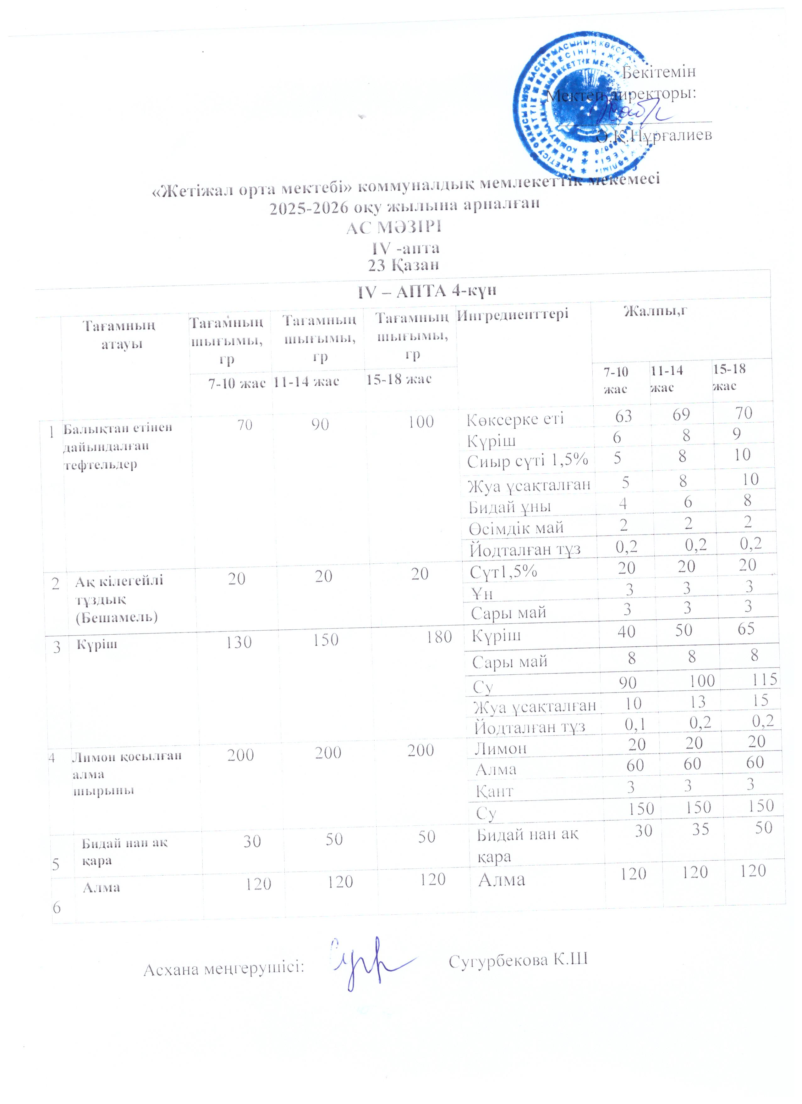 Ас мәзірі 23.10.2025ж