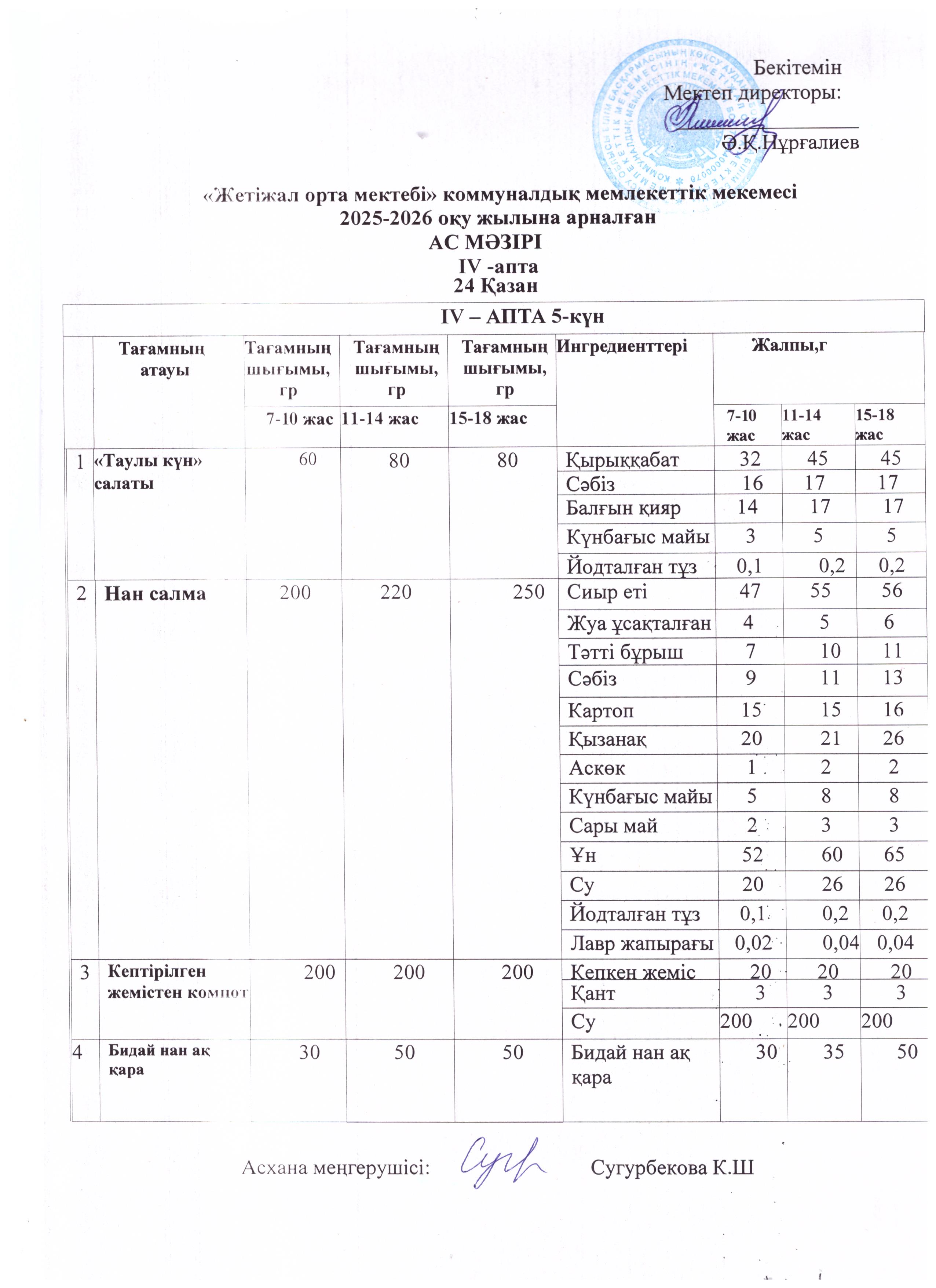 Ас мәзірі 24.10.2025ж